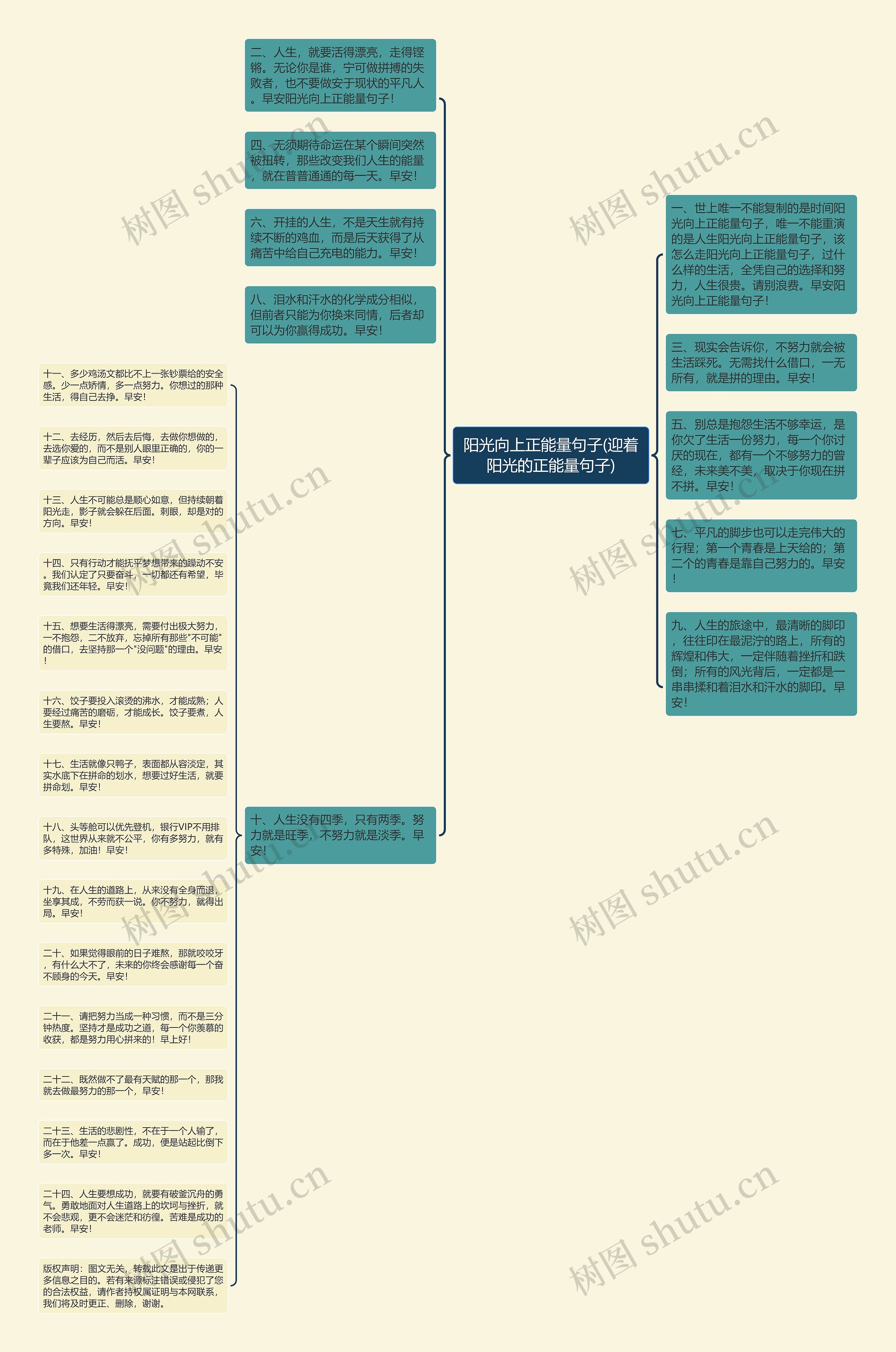 阳光向上正能量句子(迎着阳光的正能量句子)思维导图