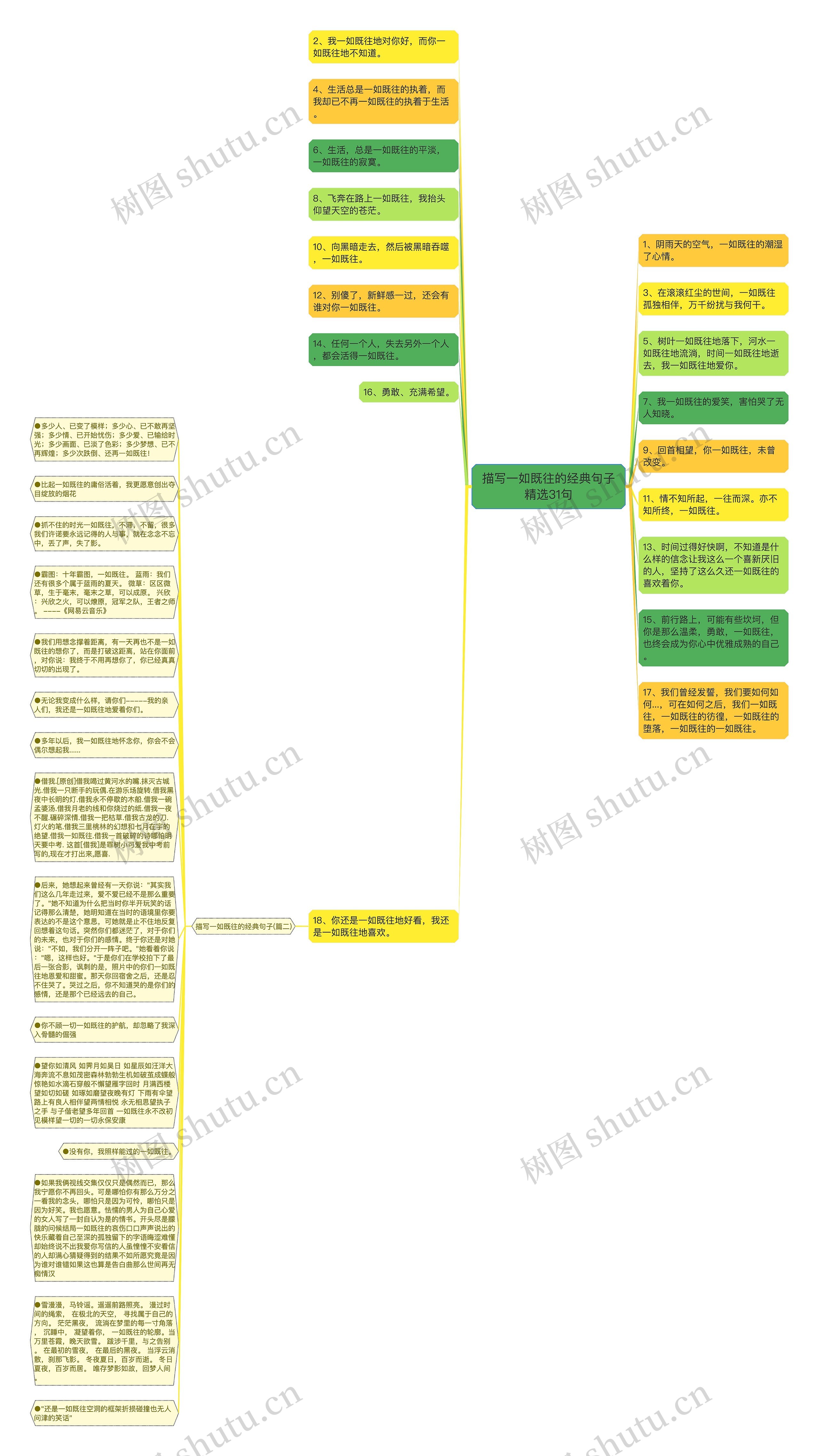 描写一如既往的经典句子精选31句思维导图高清图 描写一如既往的经典句子精选31句思维导图