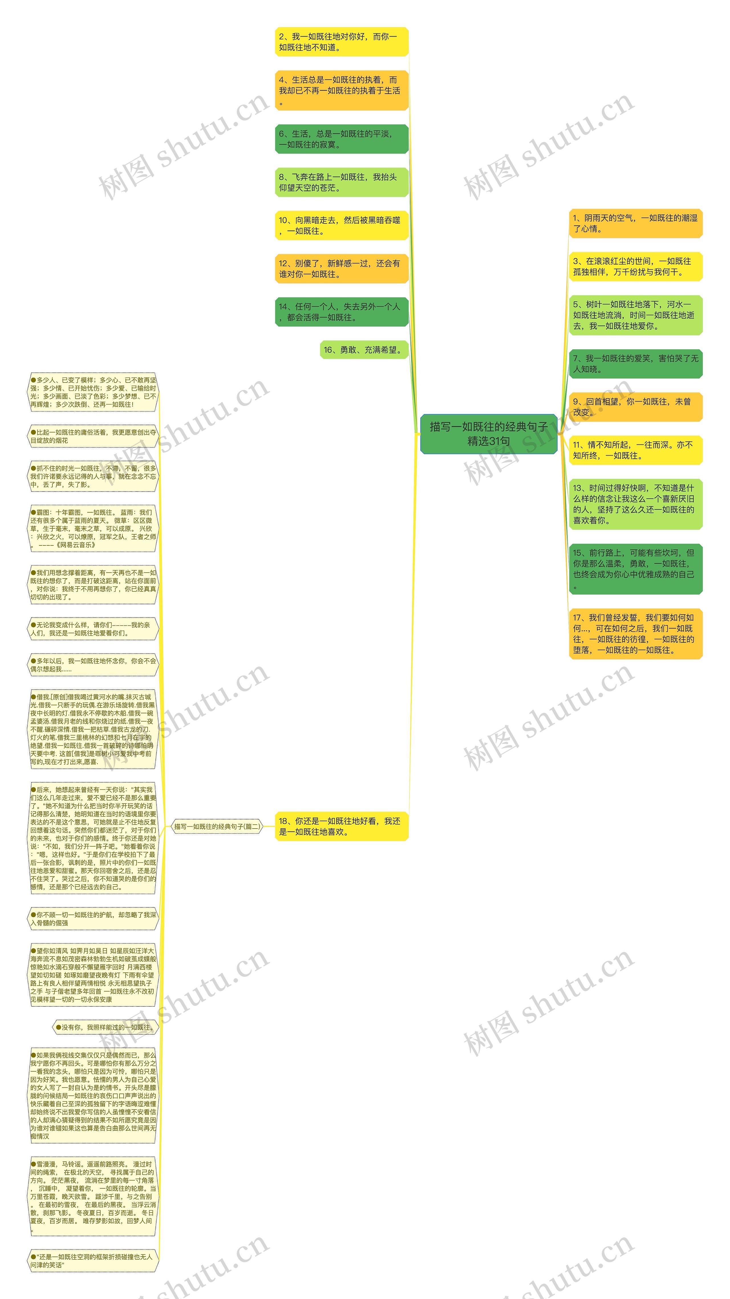 描写一如既往的经典句子精选31句思维导图