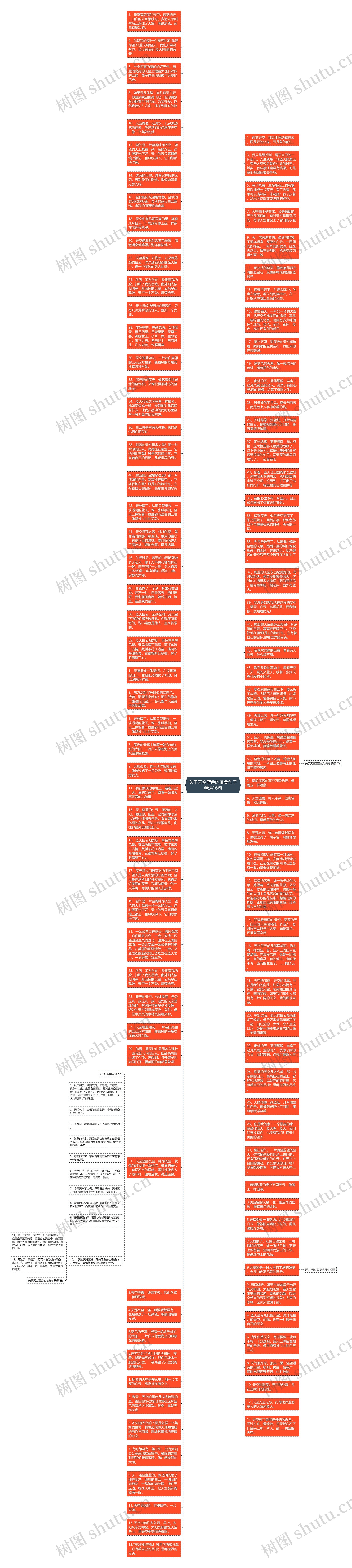 关于天空蓝色的唯美句子精选16句思维导图