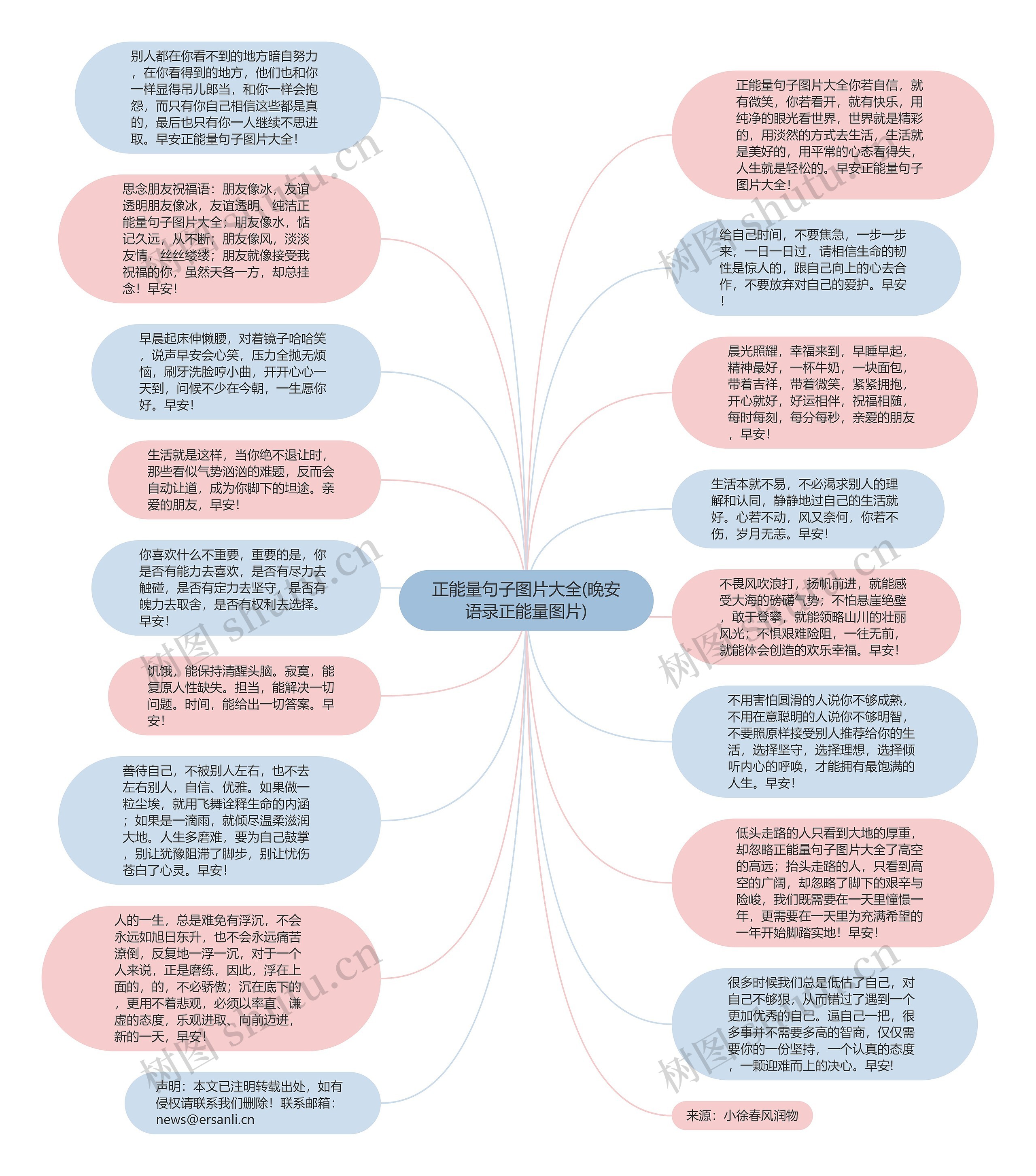 正能量句子图片大全(晚安语录正能量图片)思维导图