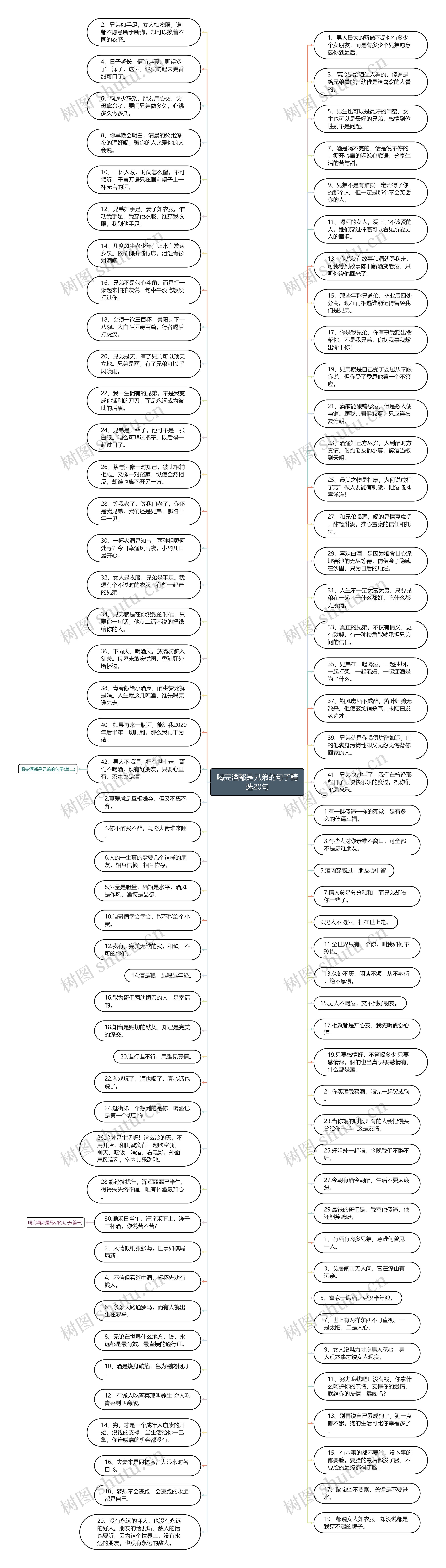 喝完酒都是兄弟的句子精选20句思维导图