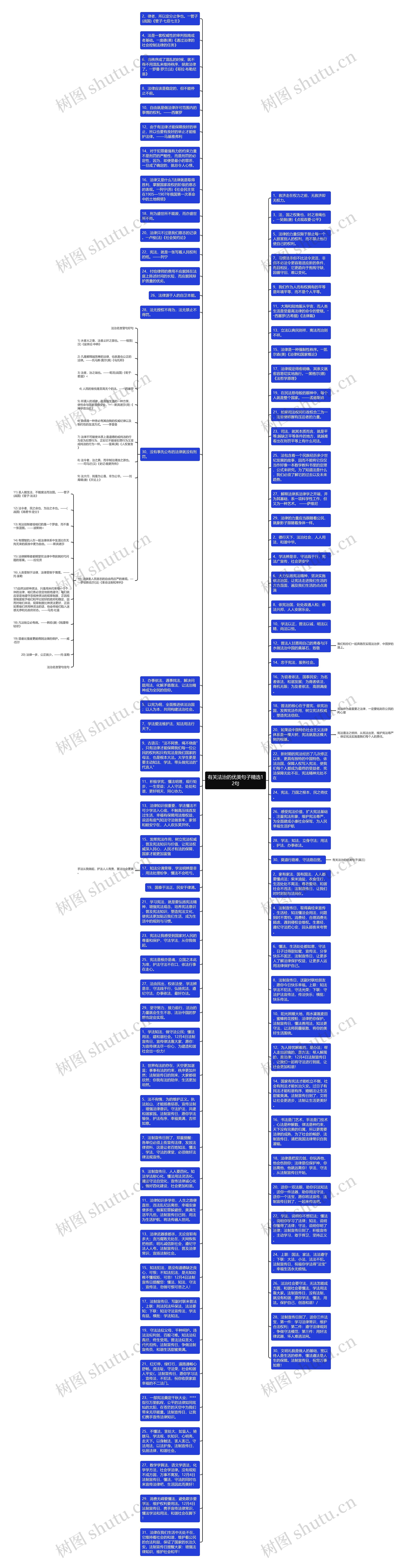 有关法治的优美句子精选12句思维导图