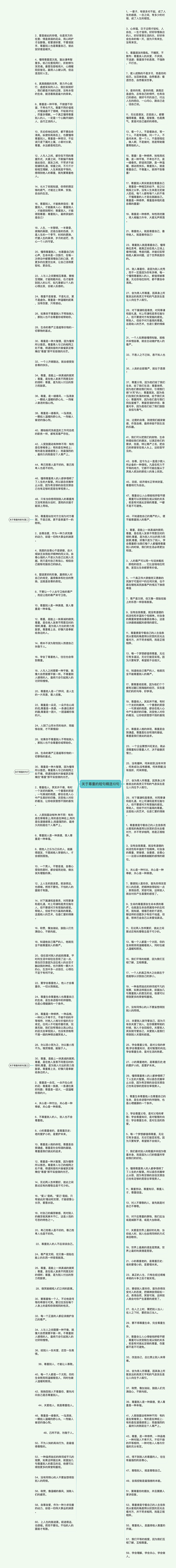 关于尊重的短句精选10句思维导图