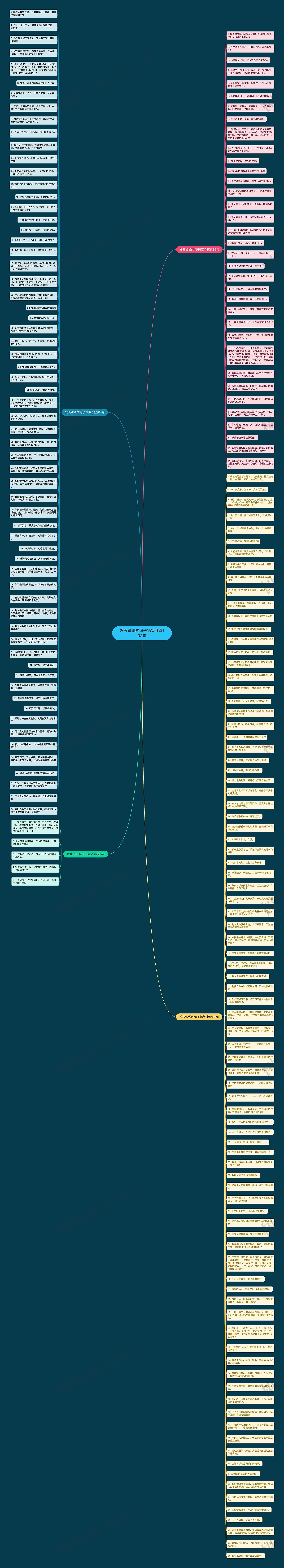 发表说说的句子搞笑精选192句思维导图高清图 发表说说的句子搞笑精选192句思维导图