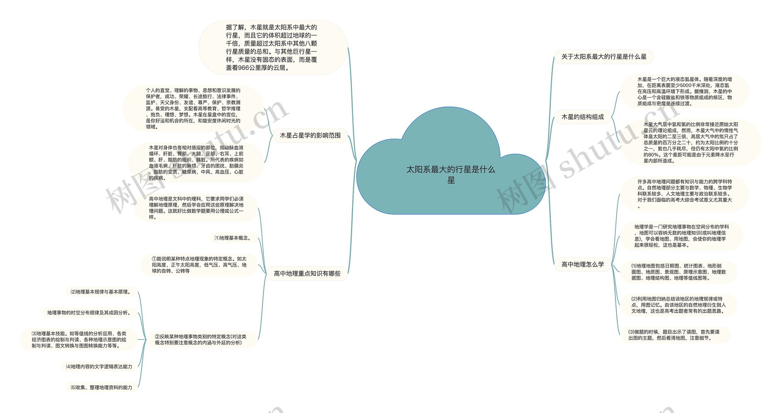 太阳系最大的行星是什么星思维导图