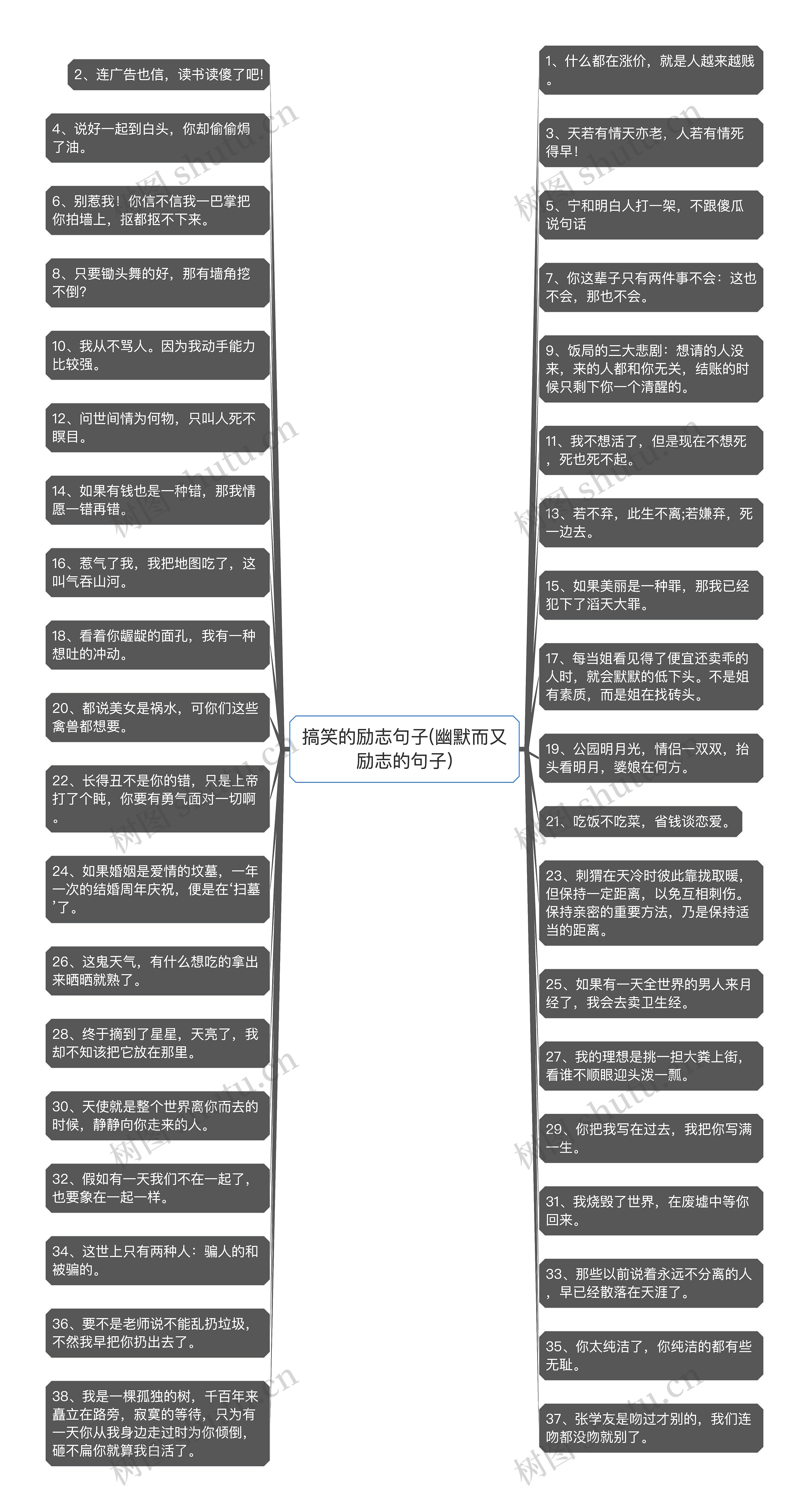 搞笑的励志句子(幽默而又励志的句子)思维导图