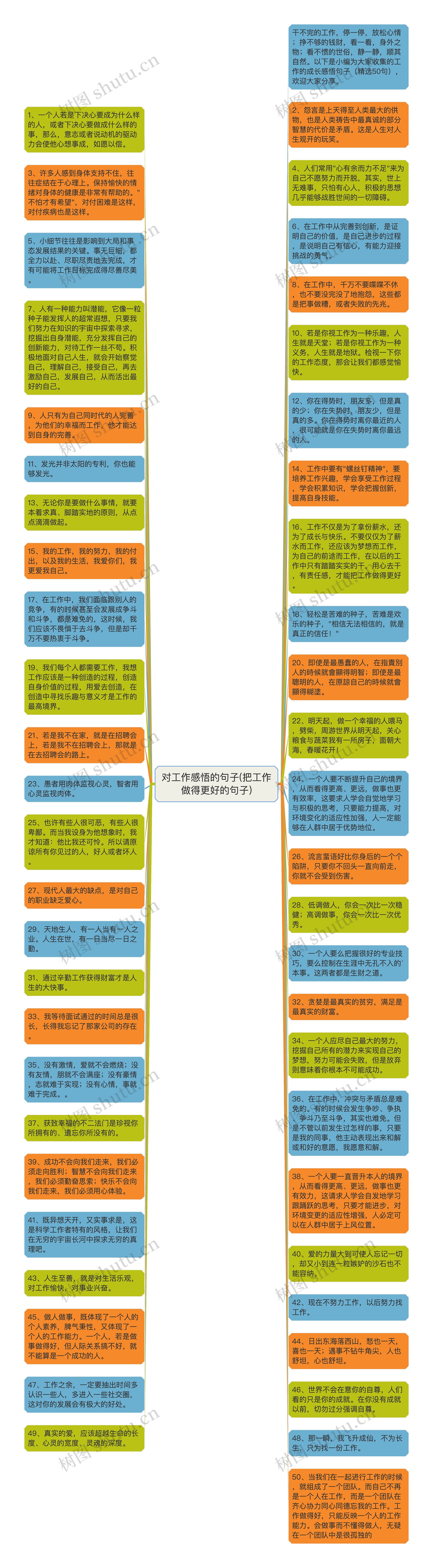 对工作感悟的句子(把工作做得更好的句子)