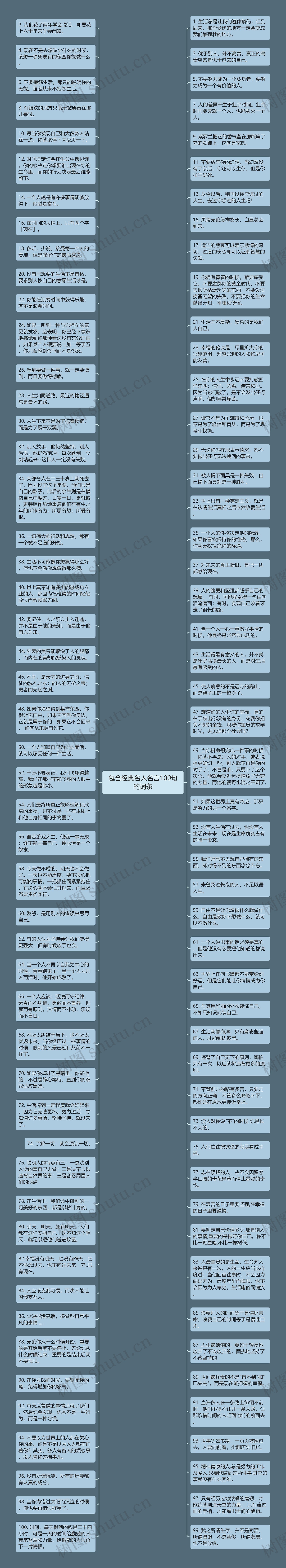 包含经典名人名言100句的词条思维导图