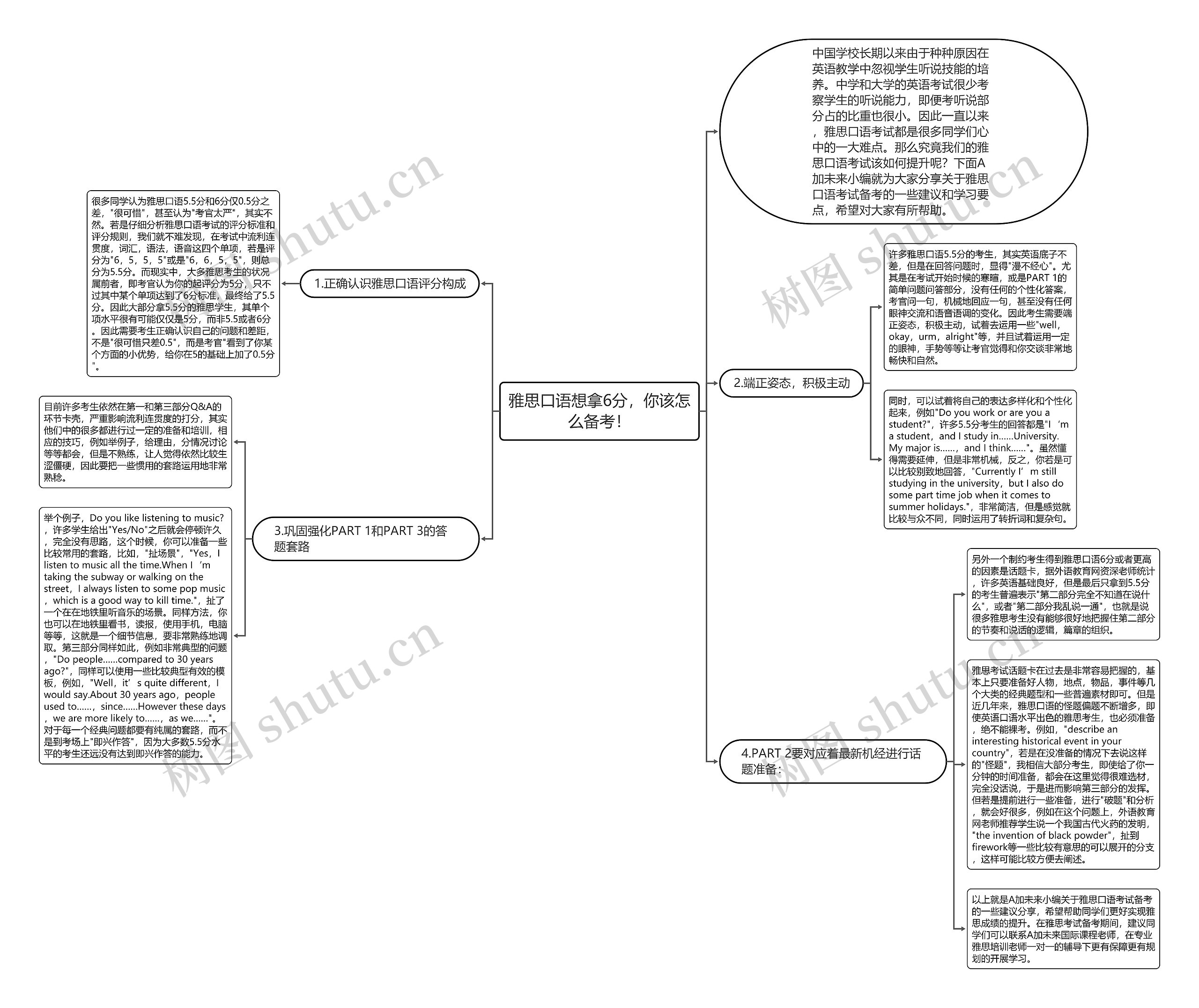 雅思口语想拿6分，你该怎么备考！思维导图