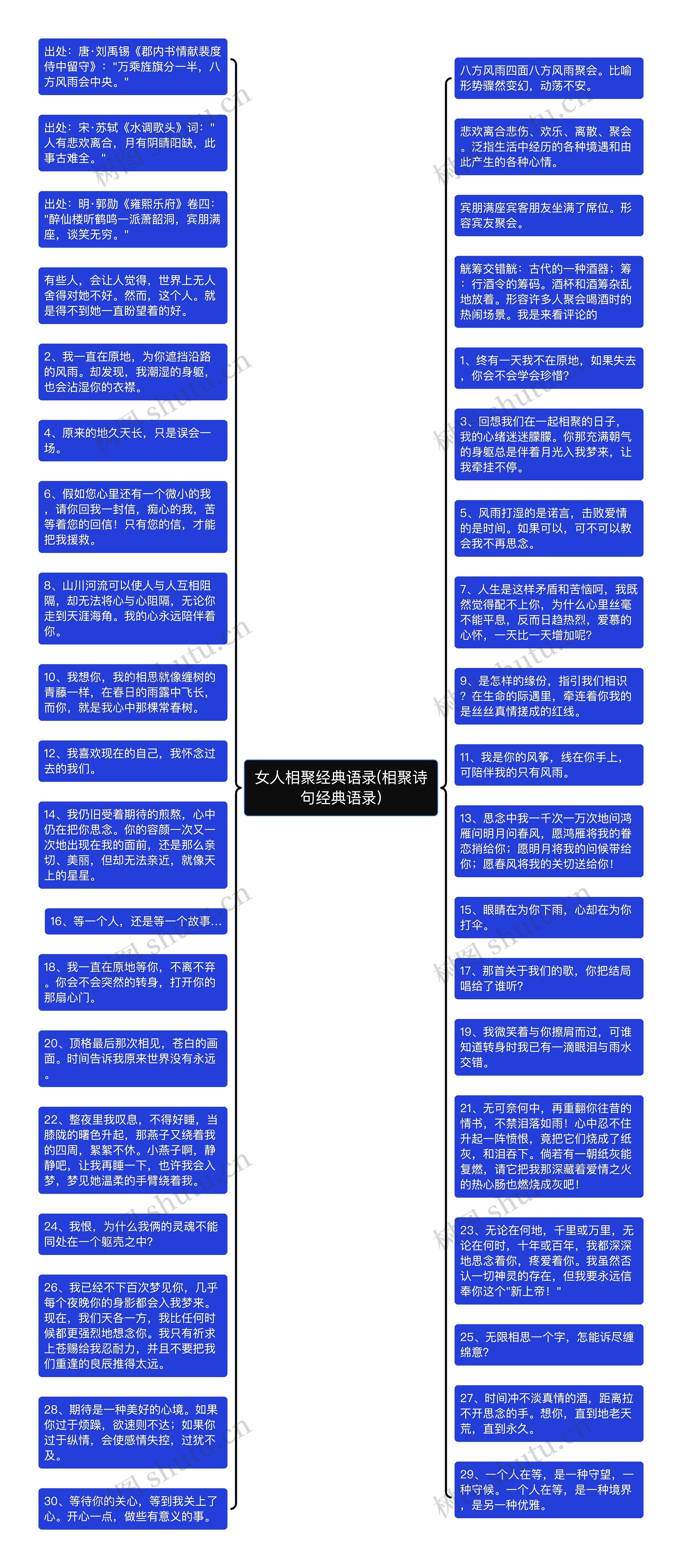 女人相聚经典语录(相聚诗句经典语录)思维导图