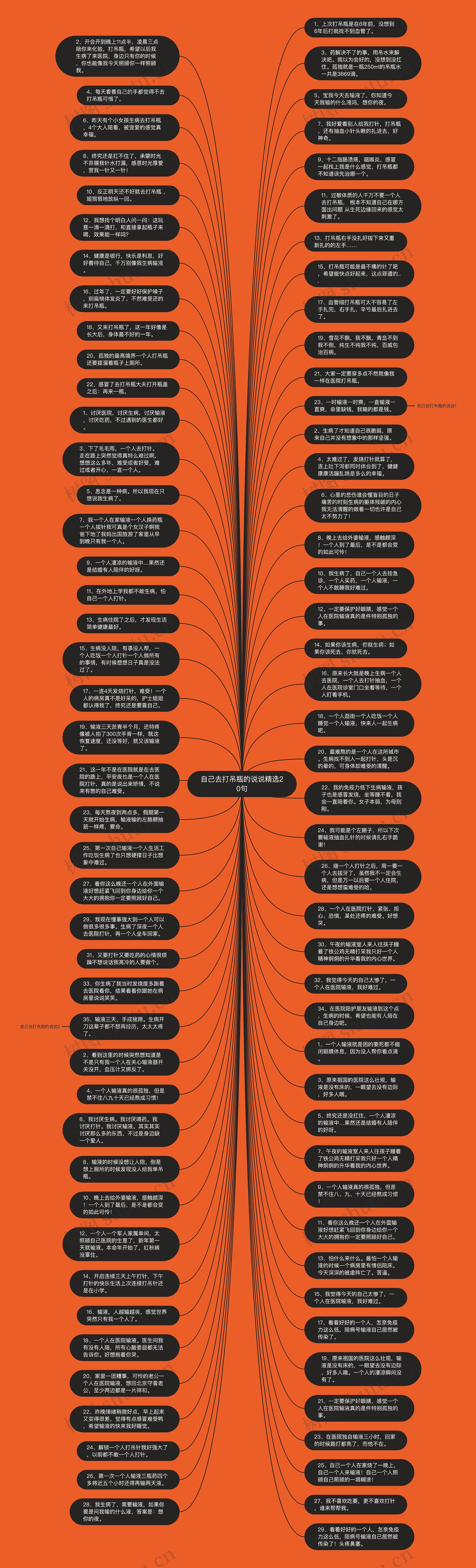 自己去打吊瓶的说说精选20句思维导图