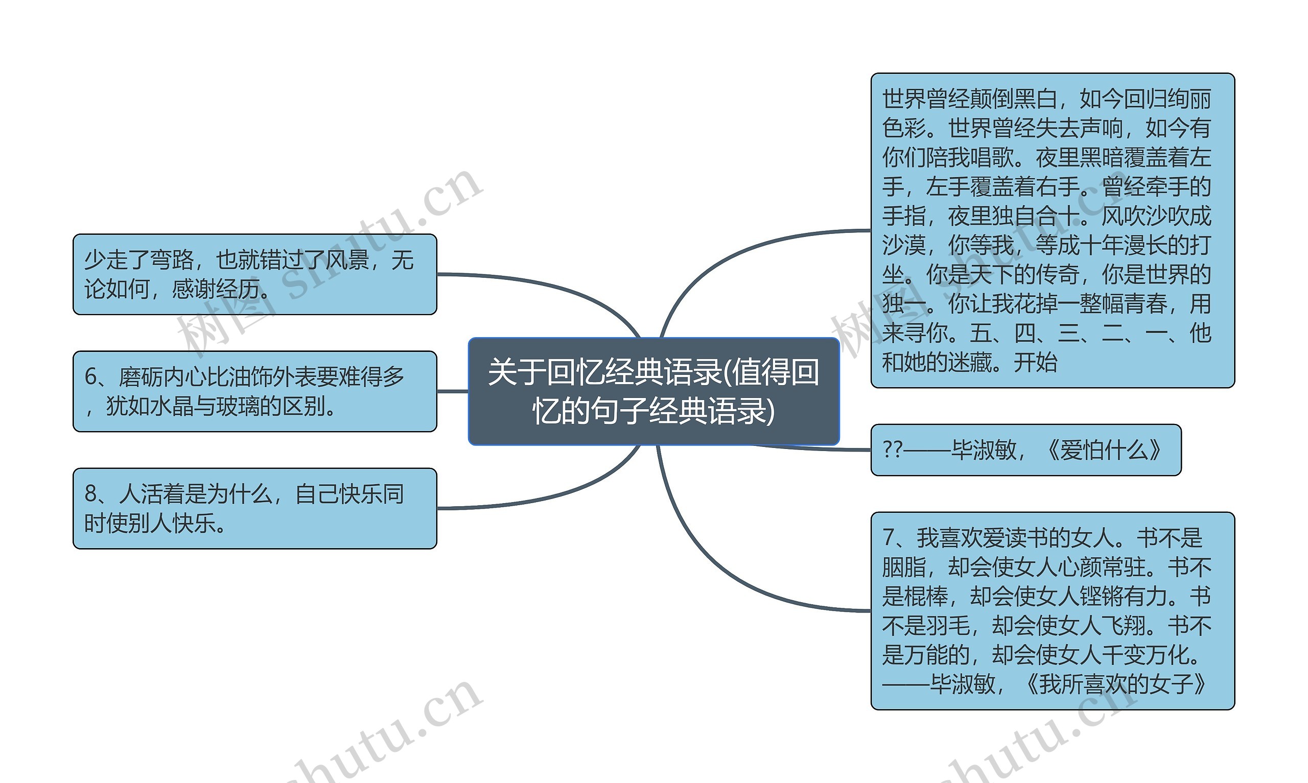 关于回忆经典语录(值得回忆的句子经典语录)思维导图