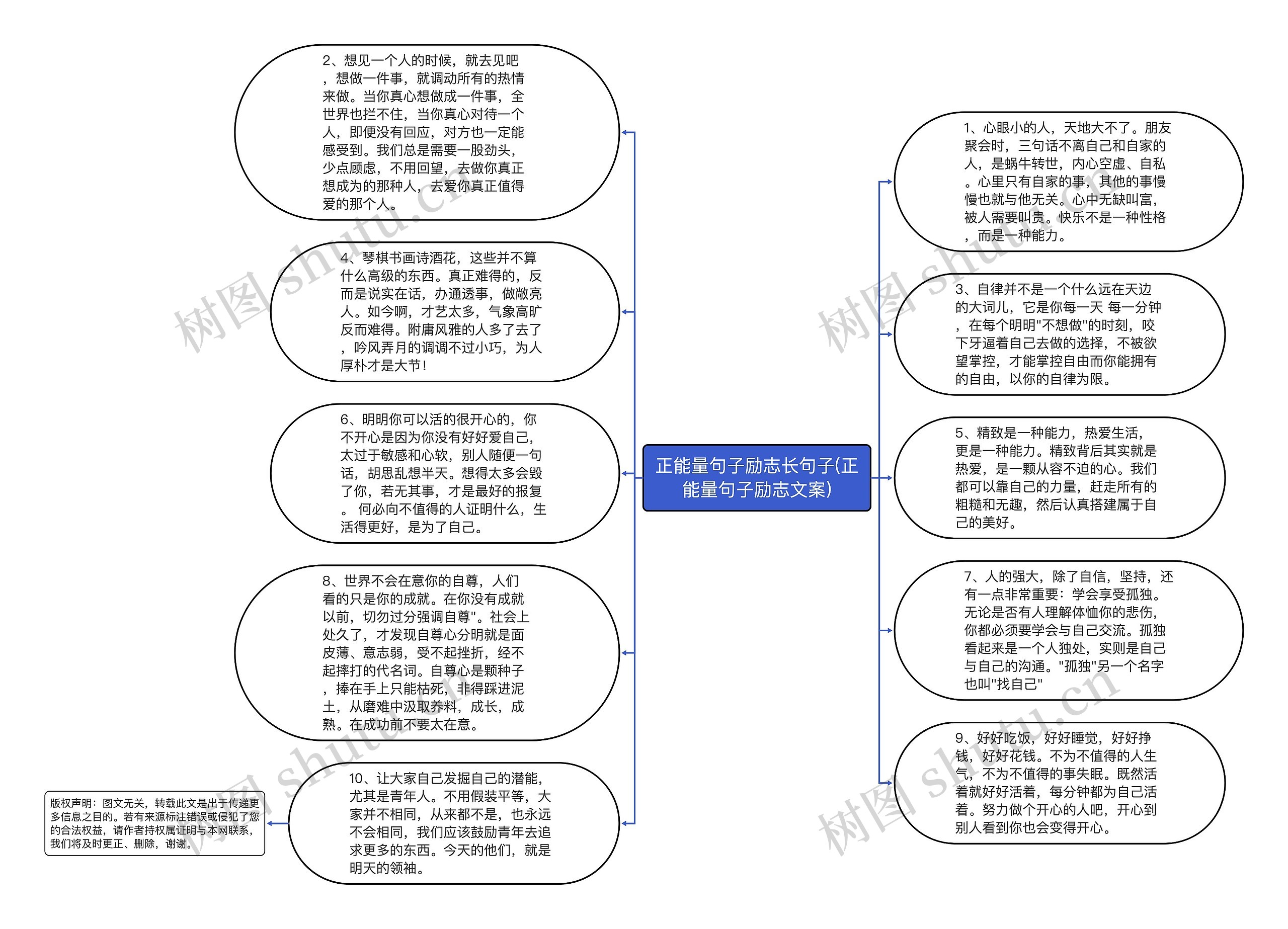 正能量句子励志长句子(正能量句子励志文案)思维导图