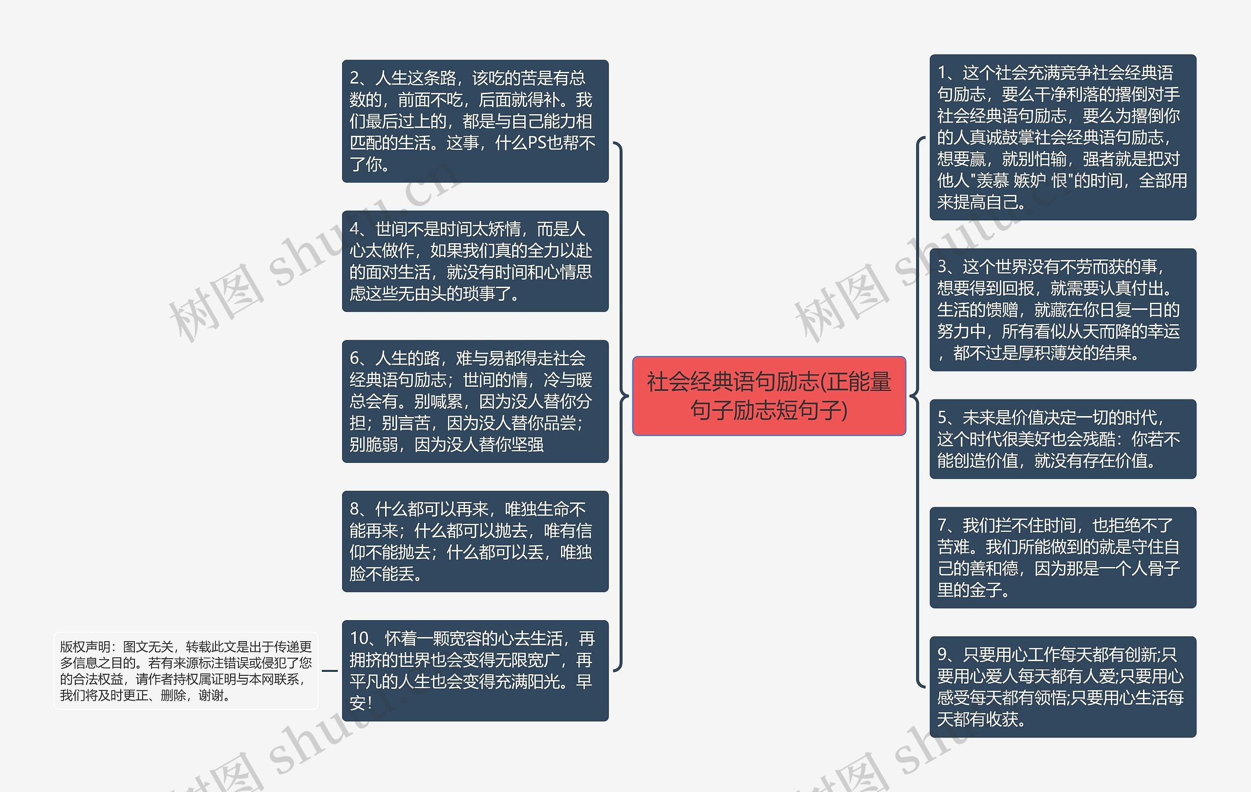 社会经典语句励志(正能量句子励志短句子)思维导图