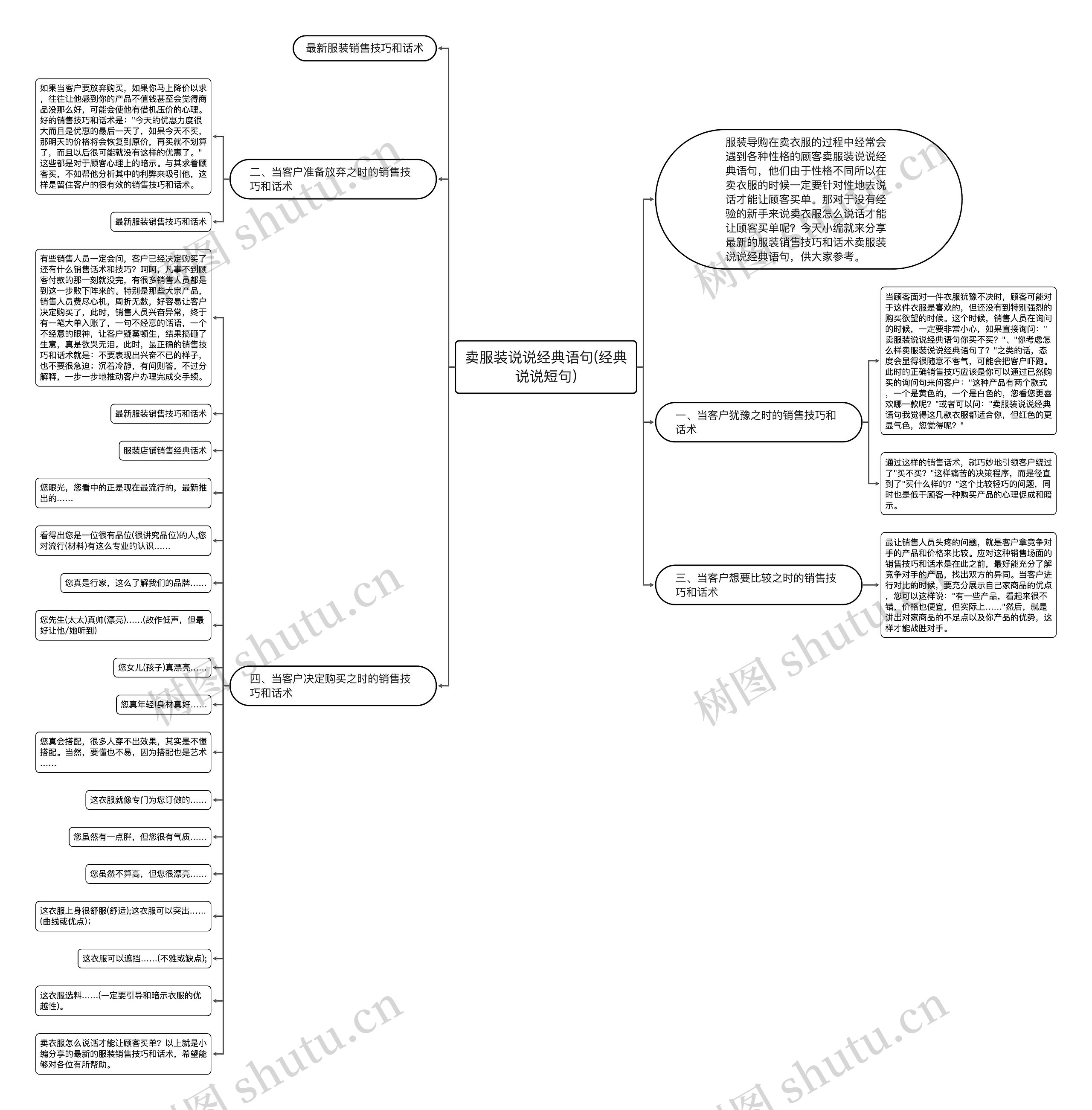 卖服装说说经典语句(经典说说短句)思维导图