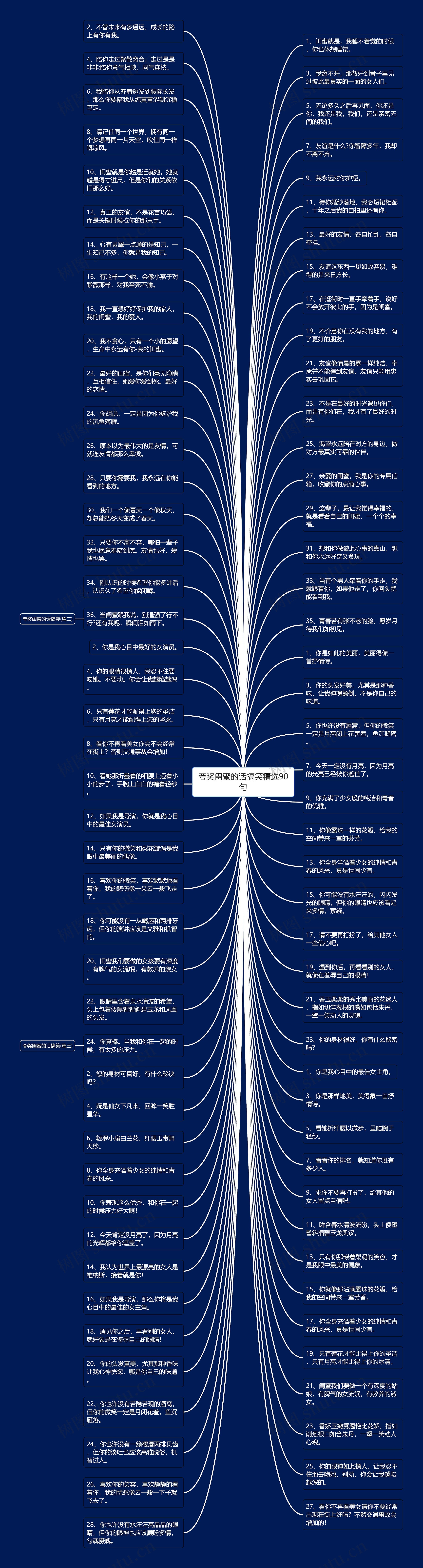 夸奖闺蜜的话搞笑精选90句思维导图