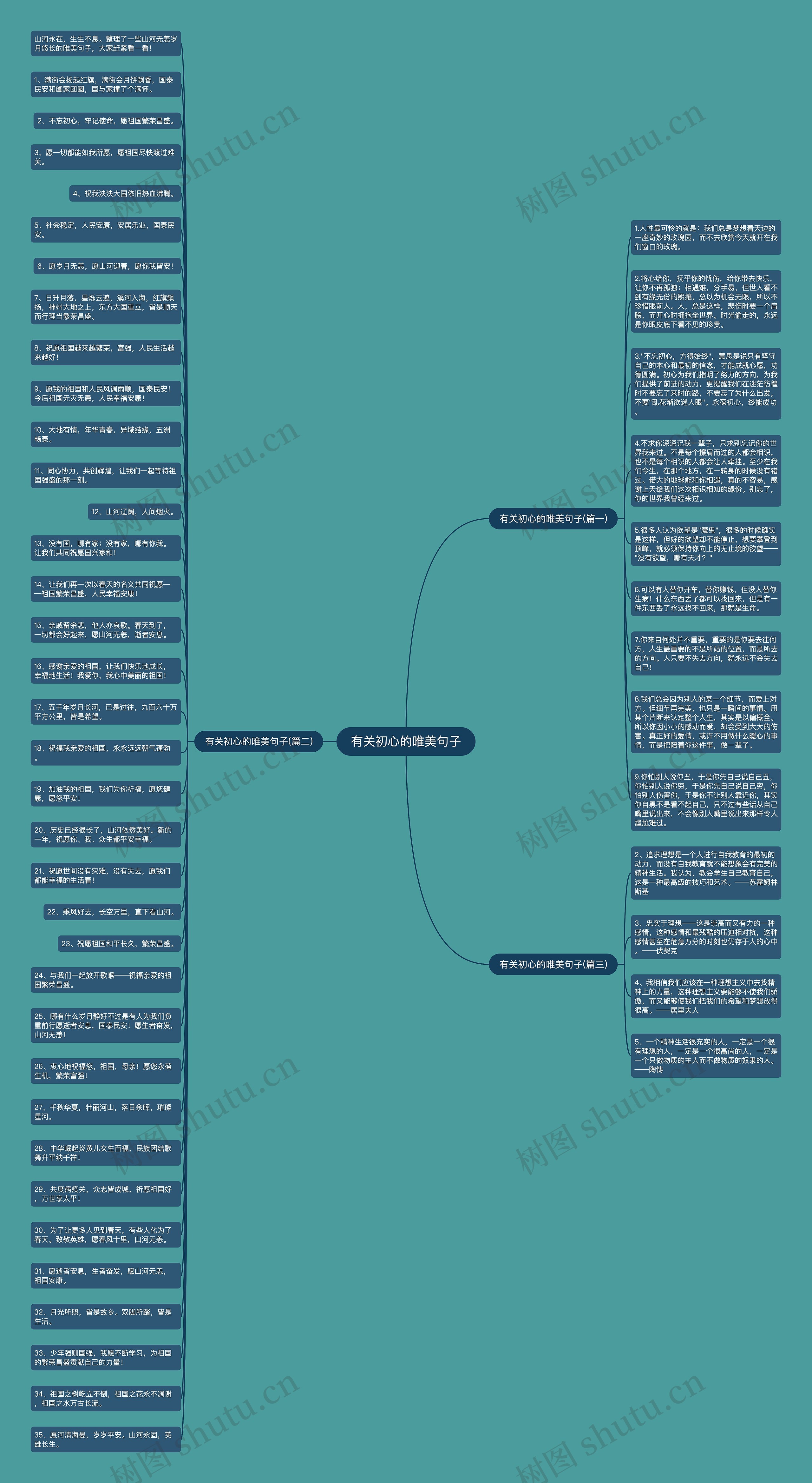 有关初心的唯美句子思维导图