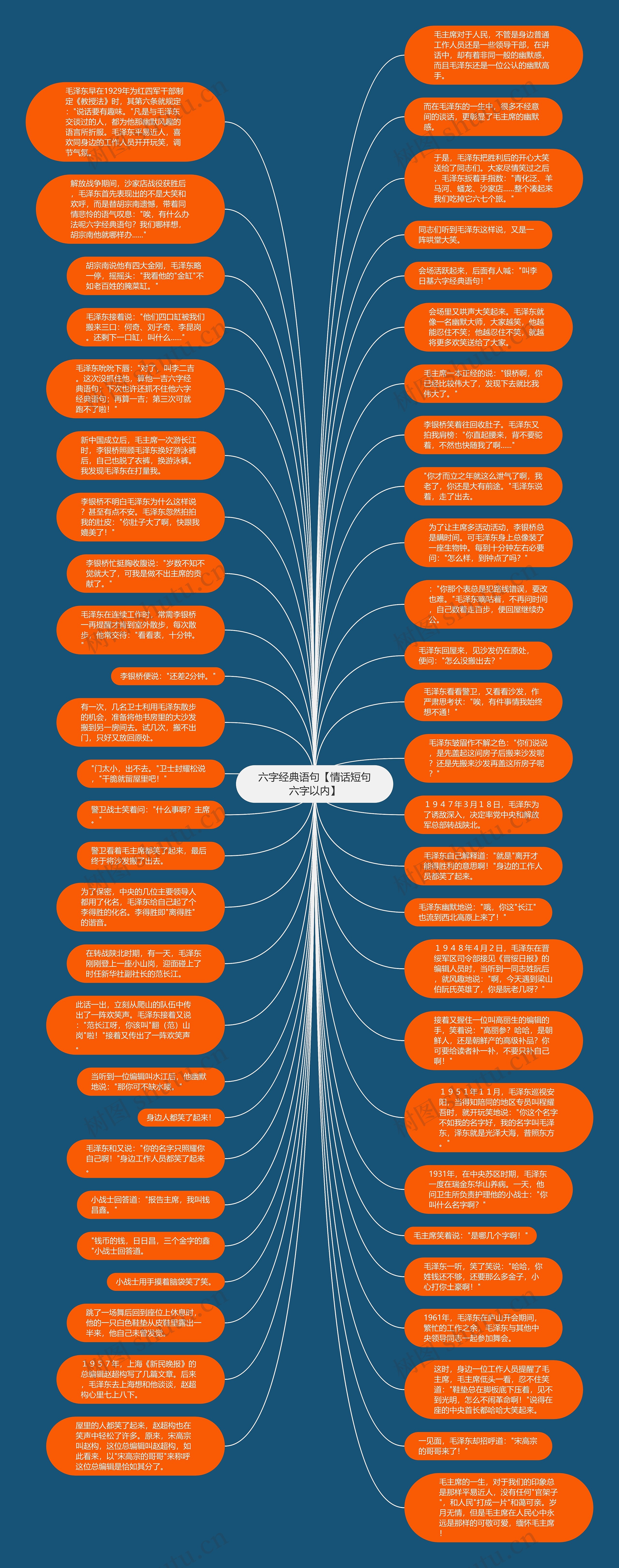 六字经典语句【情话短句六字以内】思维导图