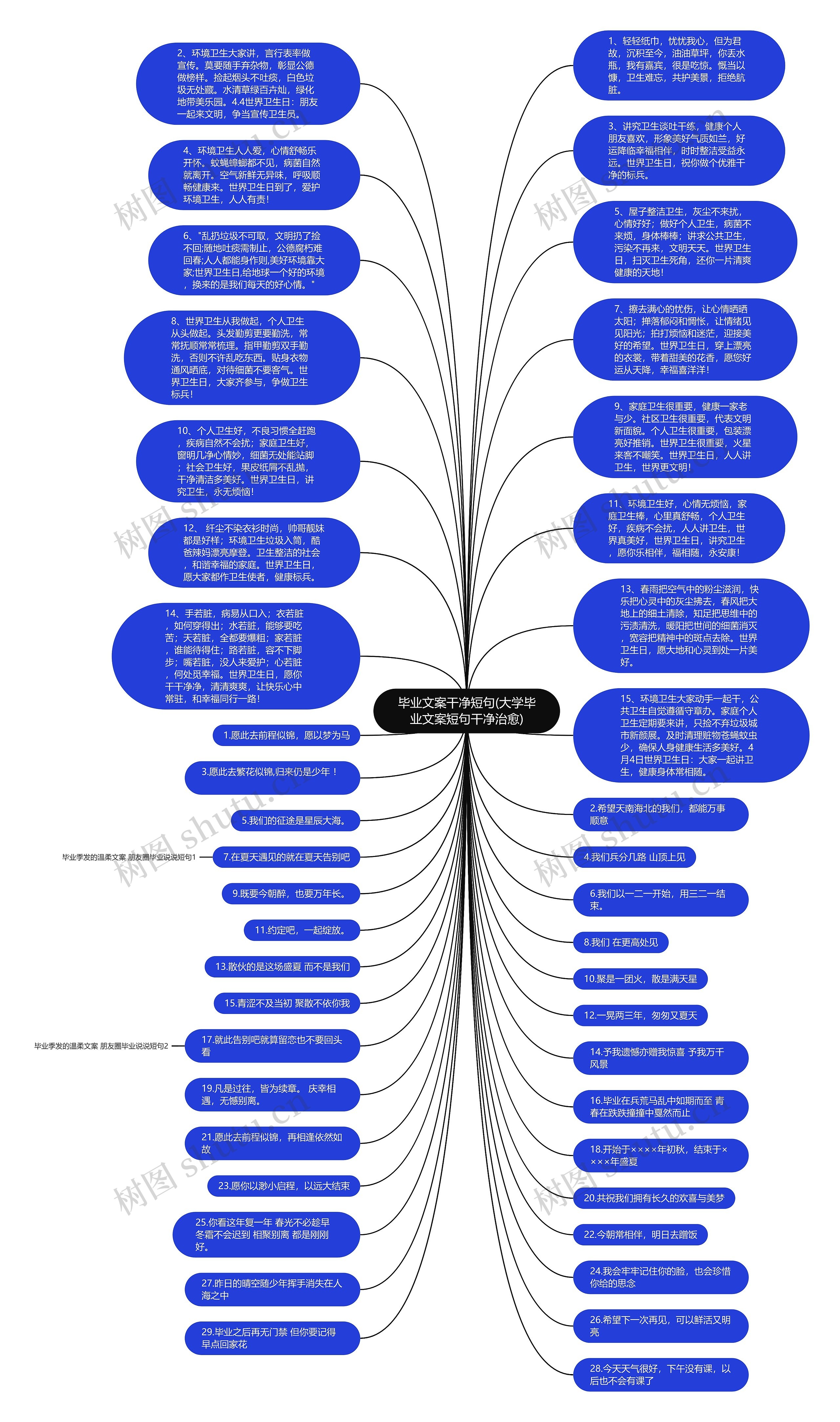 毕业文案干净短句(大学毕业文案短句干净治愈)思维导图