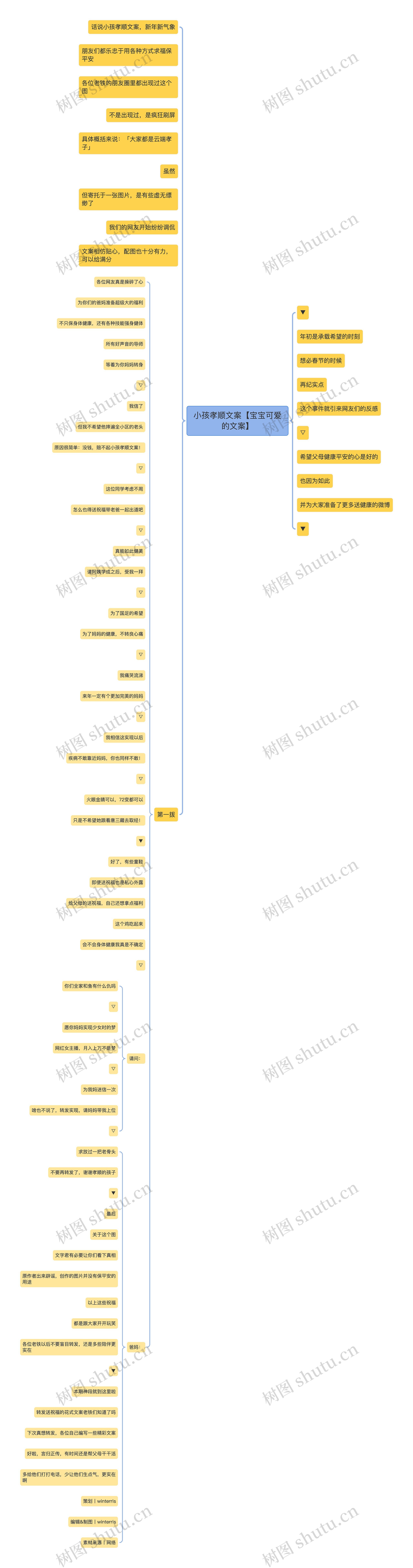 小孩孝顺文案【宝宝可爱的文案】思维导图