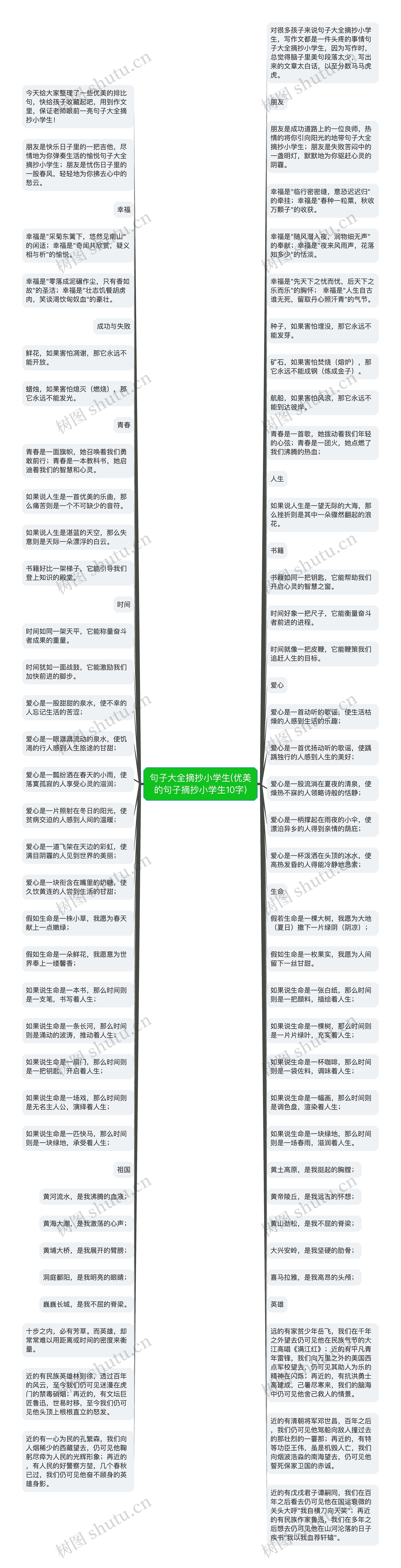 句子大全摘抄小学生(优美的句子摘抄小学生10字)思维导图