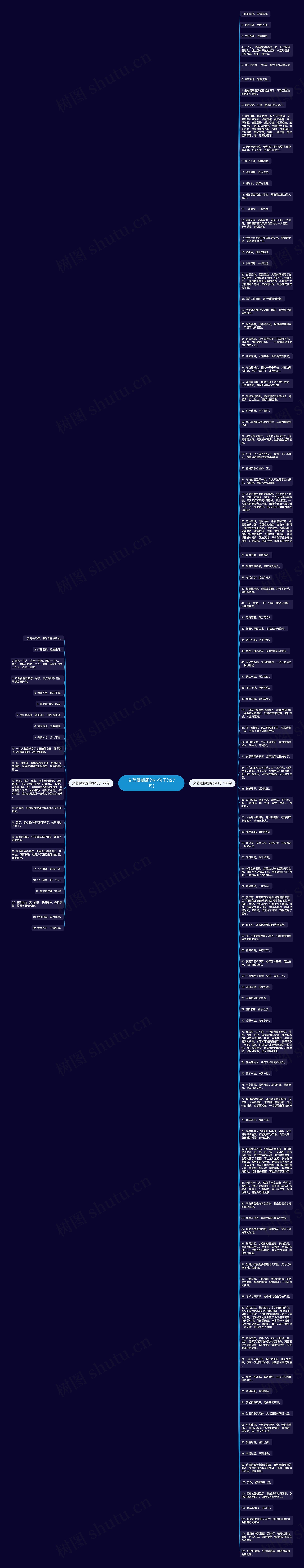 文艺做标题的小句子(127句)思维导图