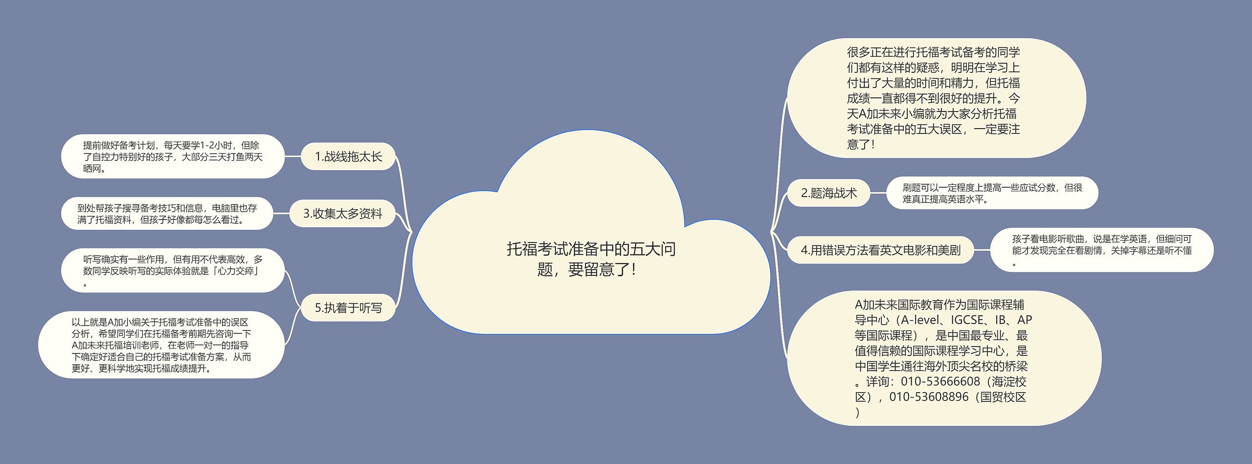 托福考试准备中的五大问题，要留意了！思维导图