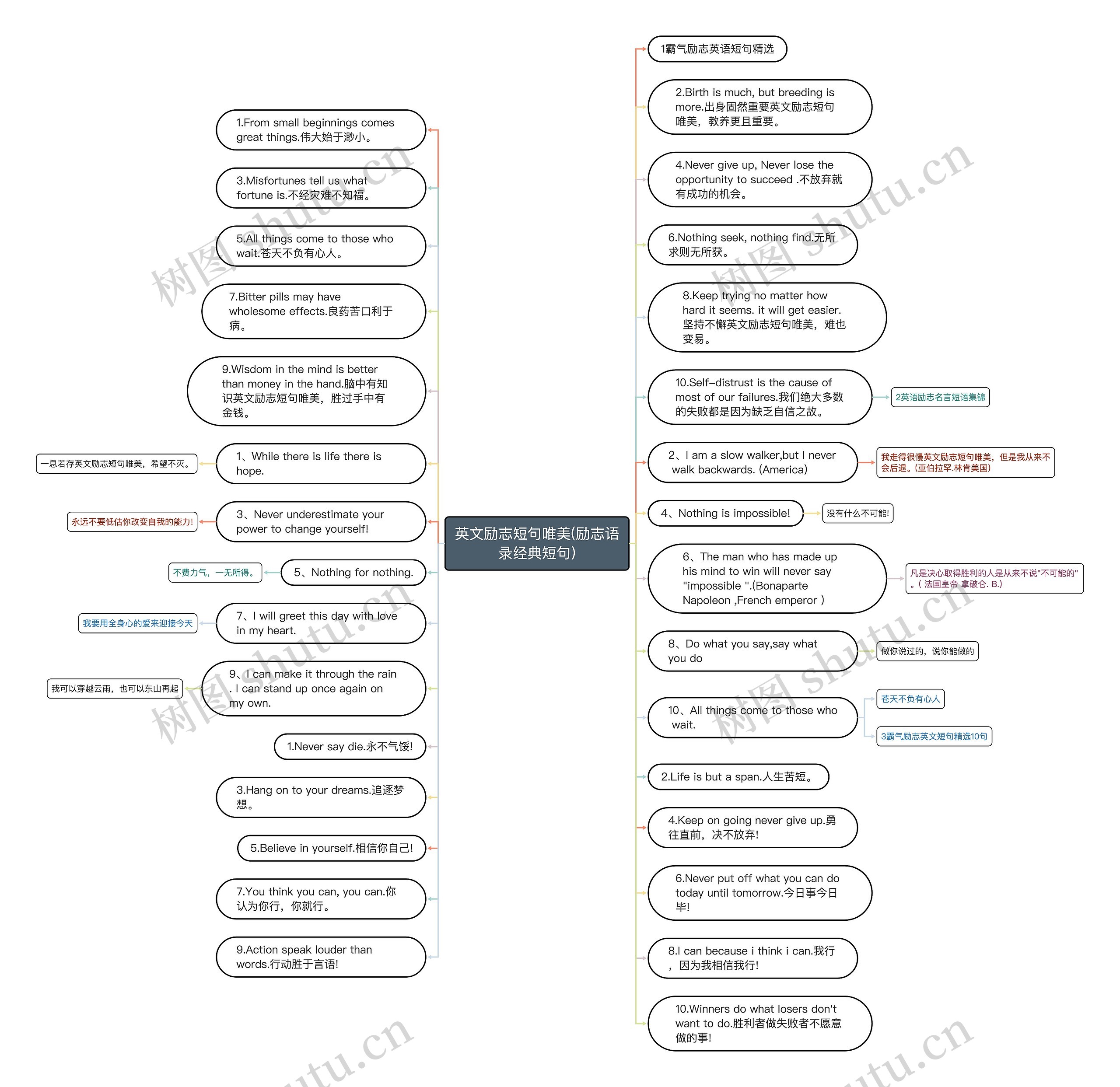 英文励志短句唯美(励志语录经典短句)思维导图