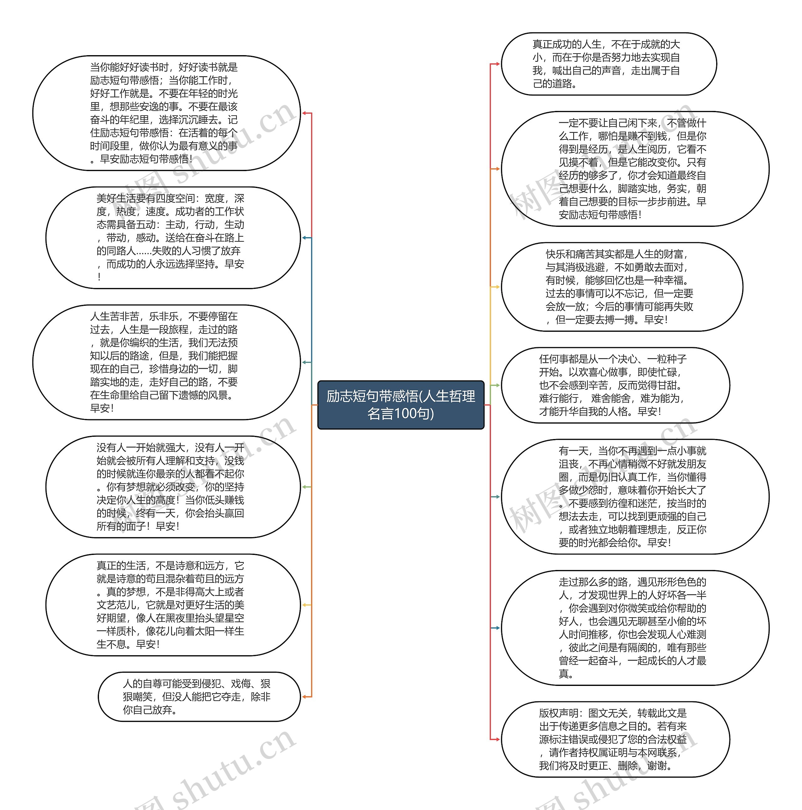 励志短句带感悟(人生哲理名言100句)思维导图