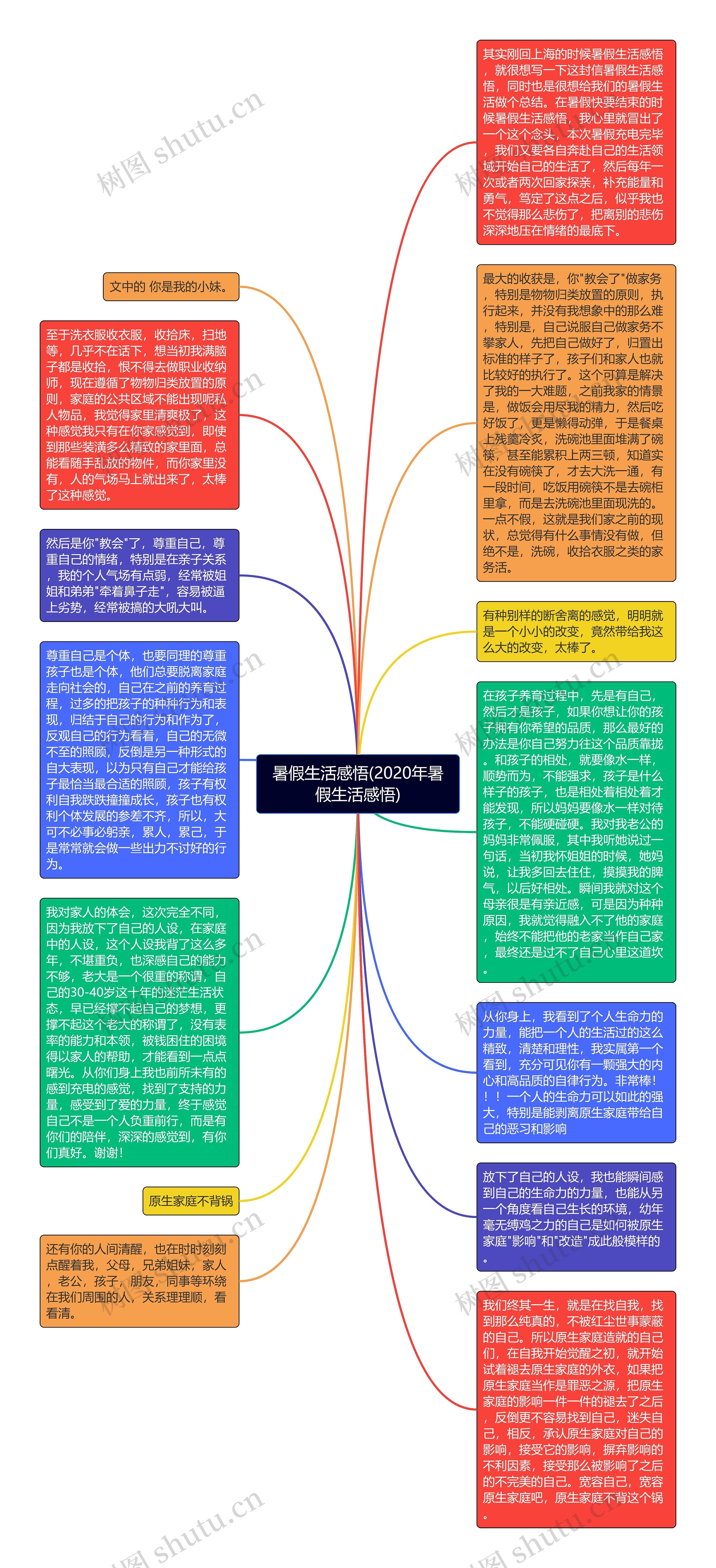 暑假生活感悟(2020年暑假生活感悟)思维导图