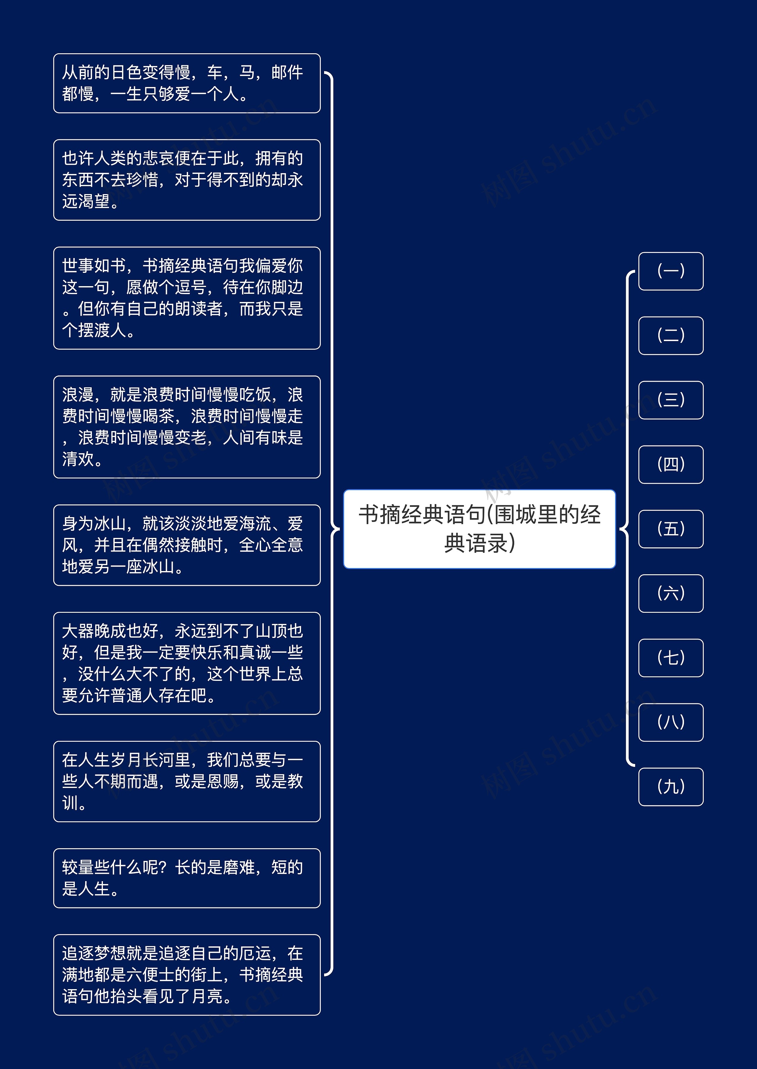 书摘经典语句(围城里的经典语录)思维导图