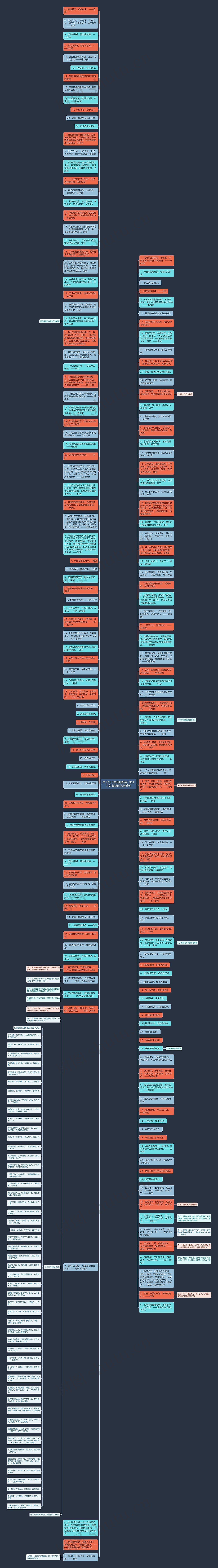 关于打下基础的名言  关于打好基础的名言警句思维导图