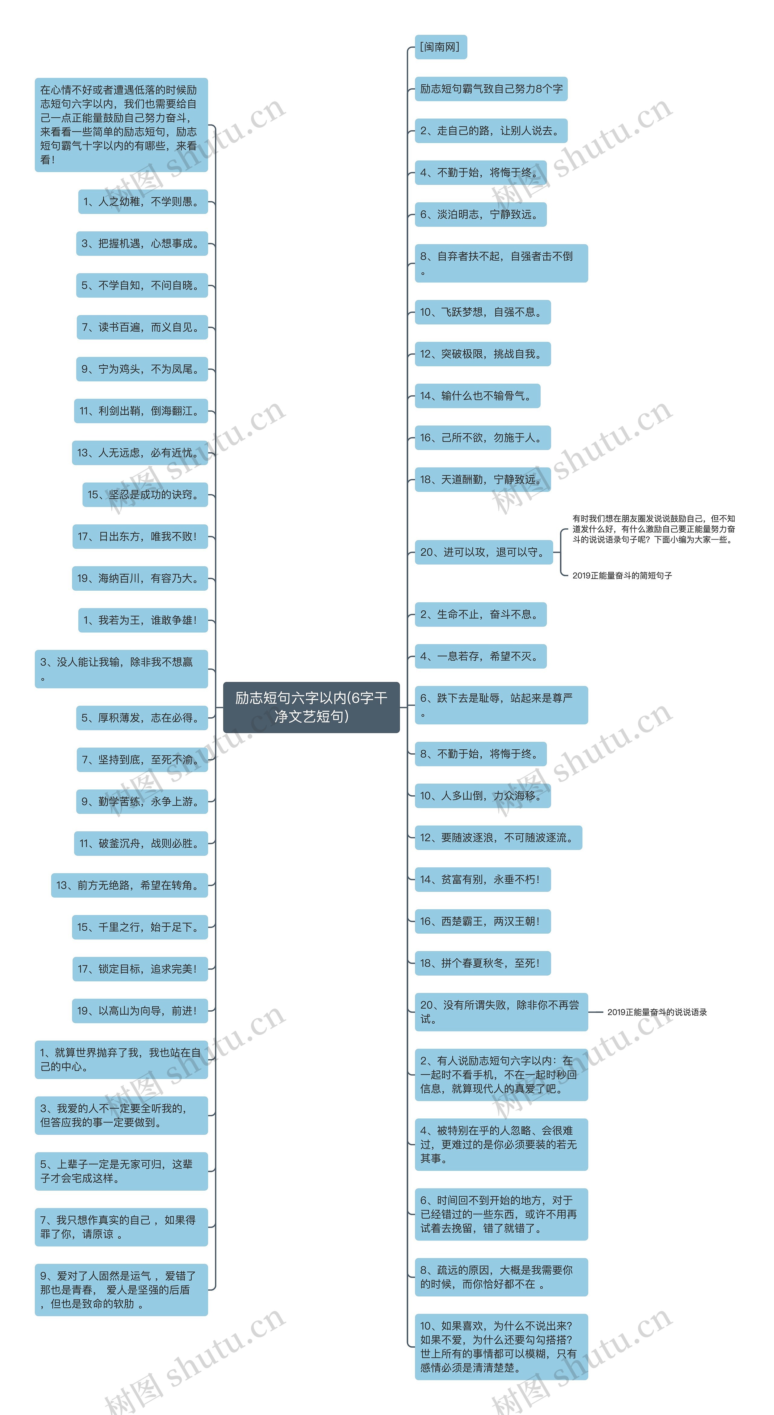 励志短句六字以内(6字干净文艺短句)