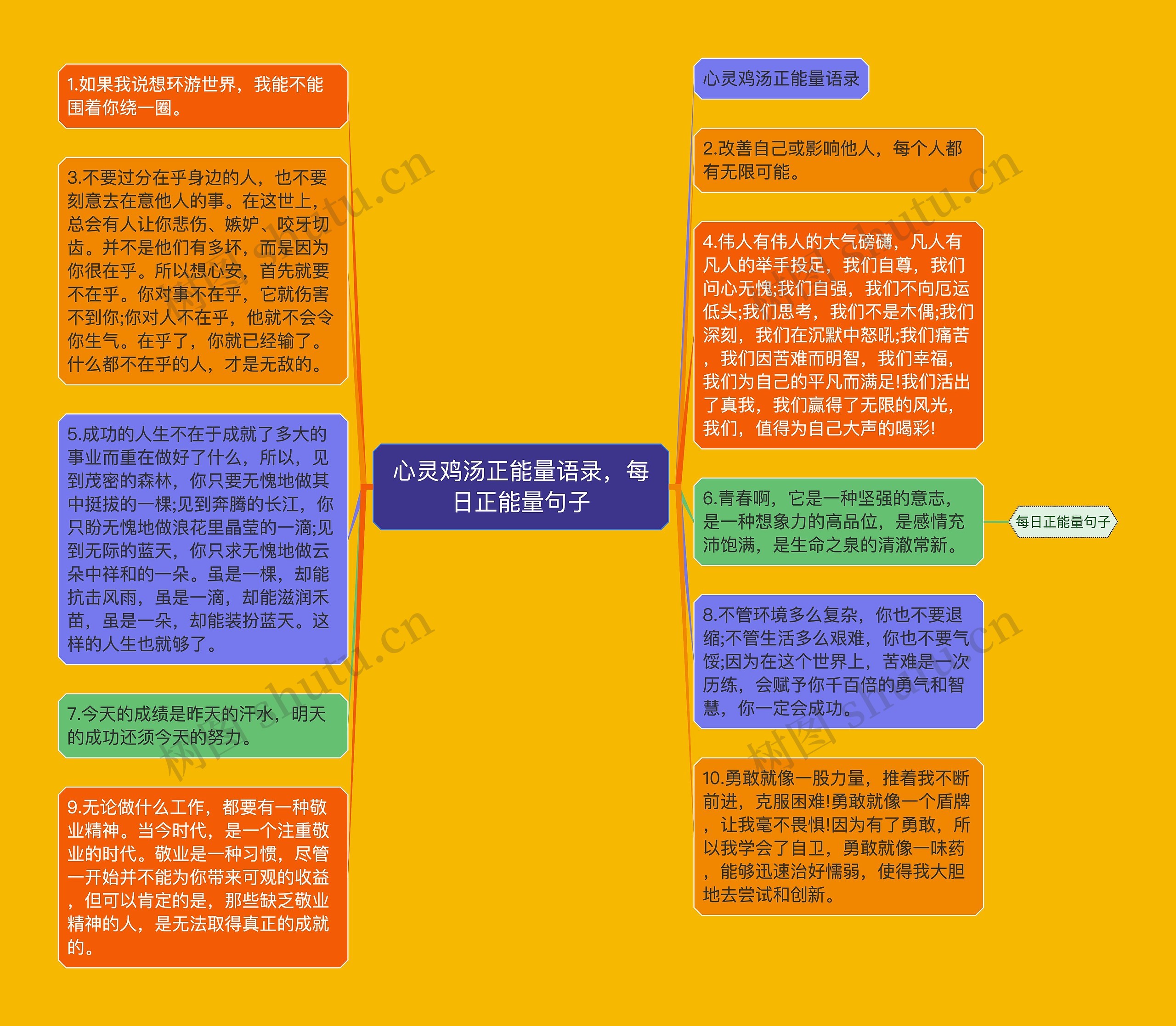 心灵鸡汤正能量语录，每日正能量句子思维导图