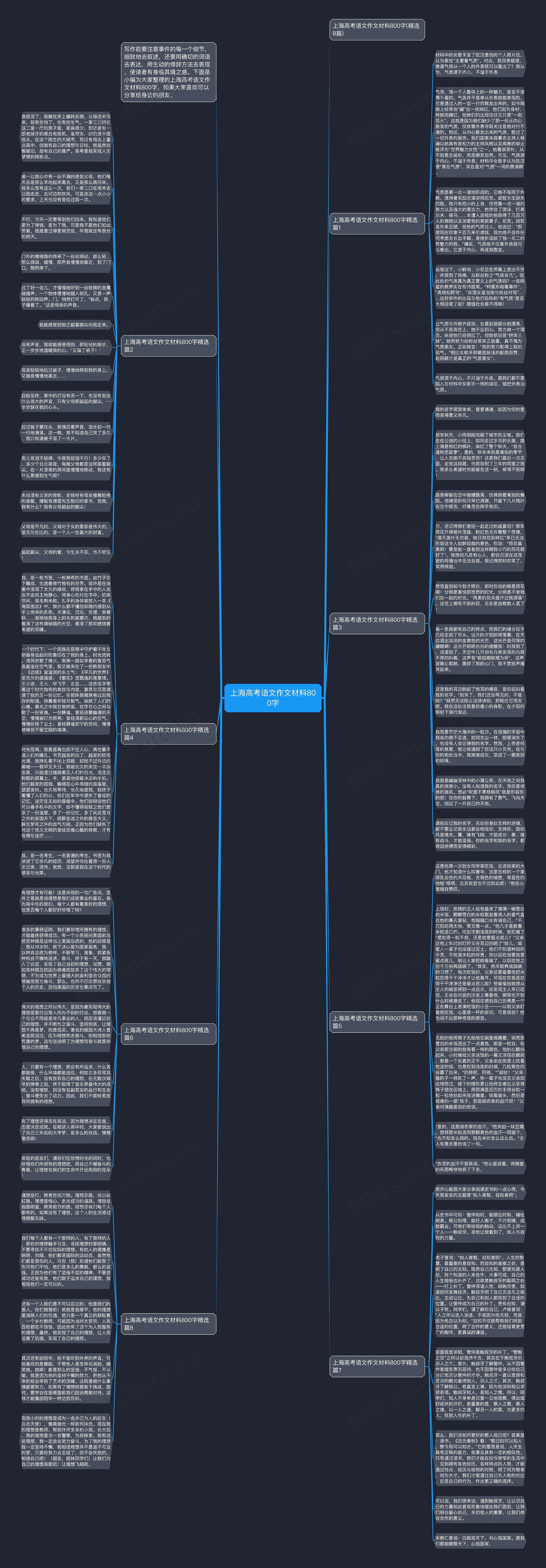 上海高考语文作文材料800字思维导图