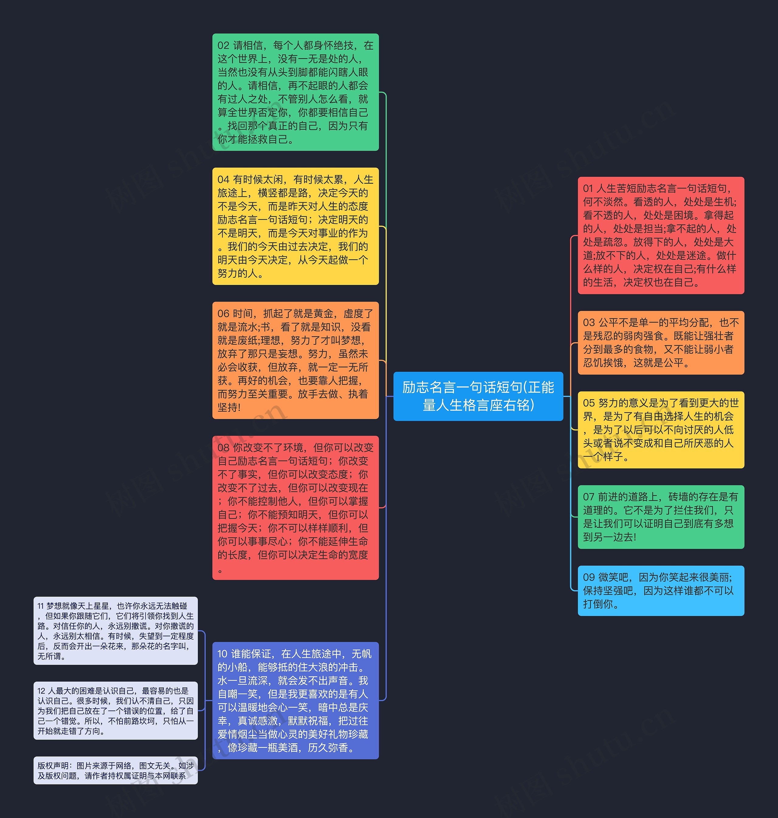 励志名言一句话短句(正能量人生格言座右铭)思维导图