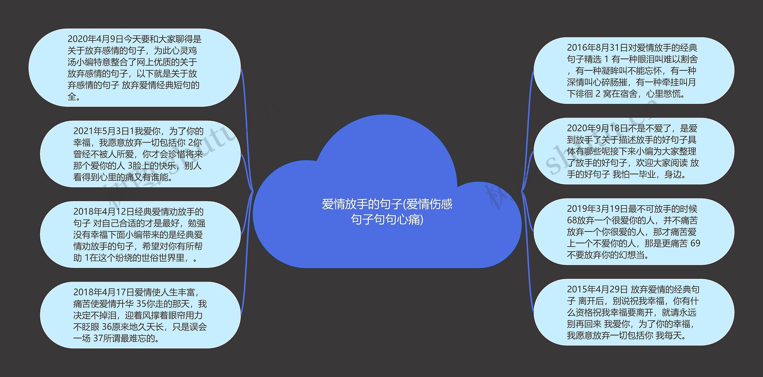 爱情放手的句子(爱情伤感句子句句心痛)思维导图