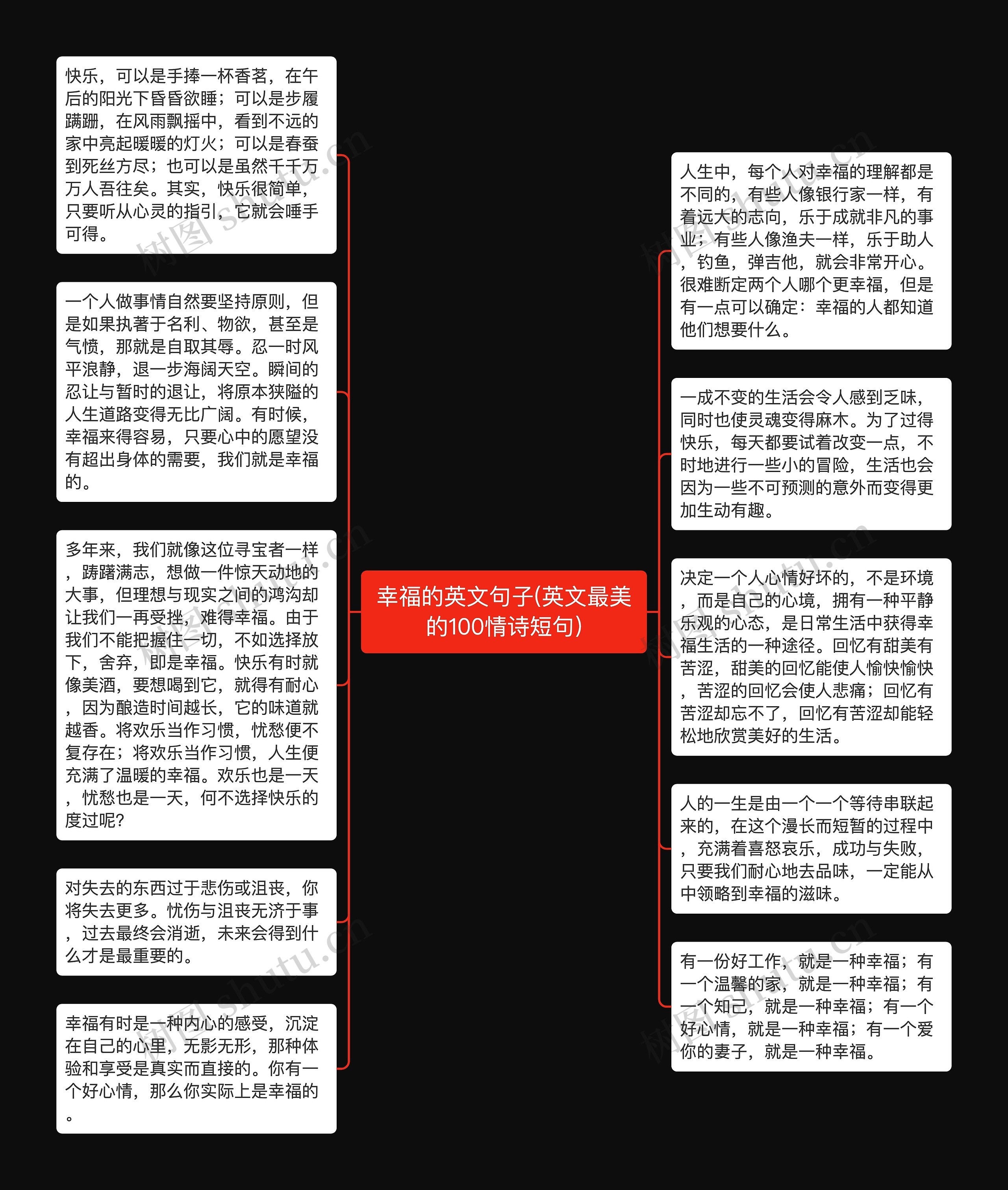 幸福的英文句子(英文最美的100情诗短句)思维导图高清图 幸福的英文句子(英文最美的100情诗短句)思维导图