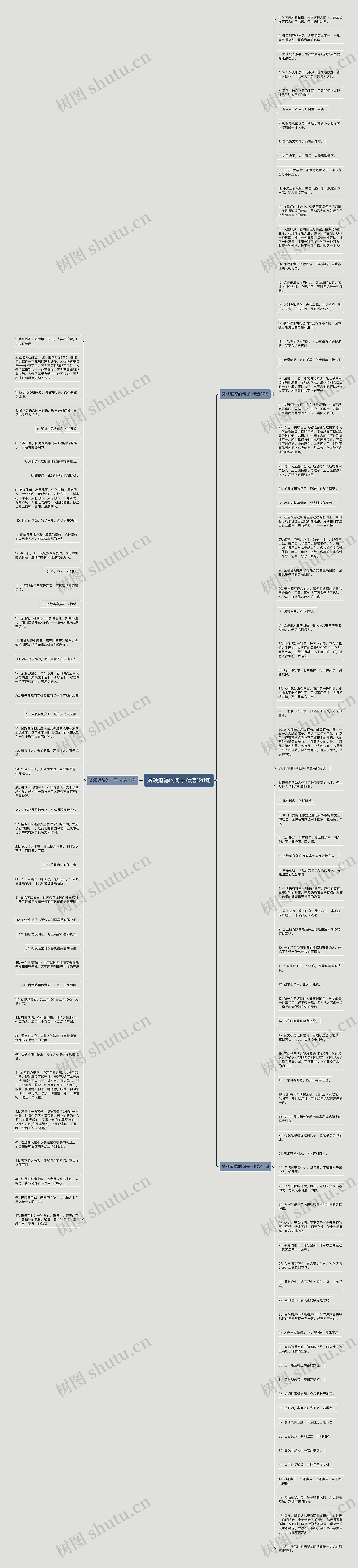 赞颂道德的句子精选128句思维导图
