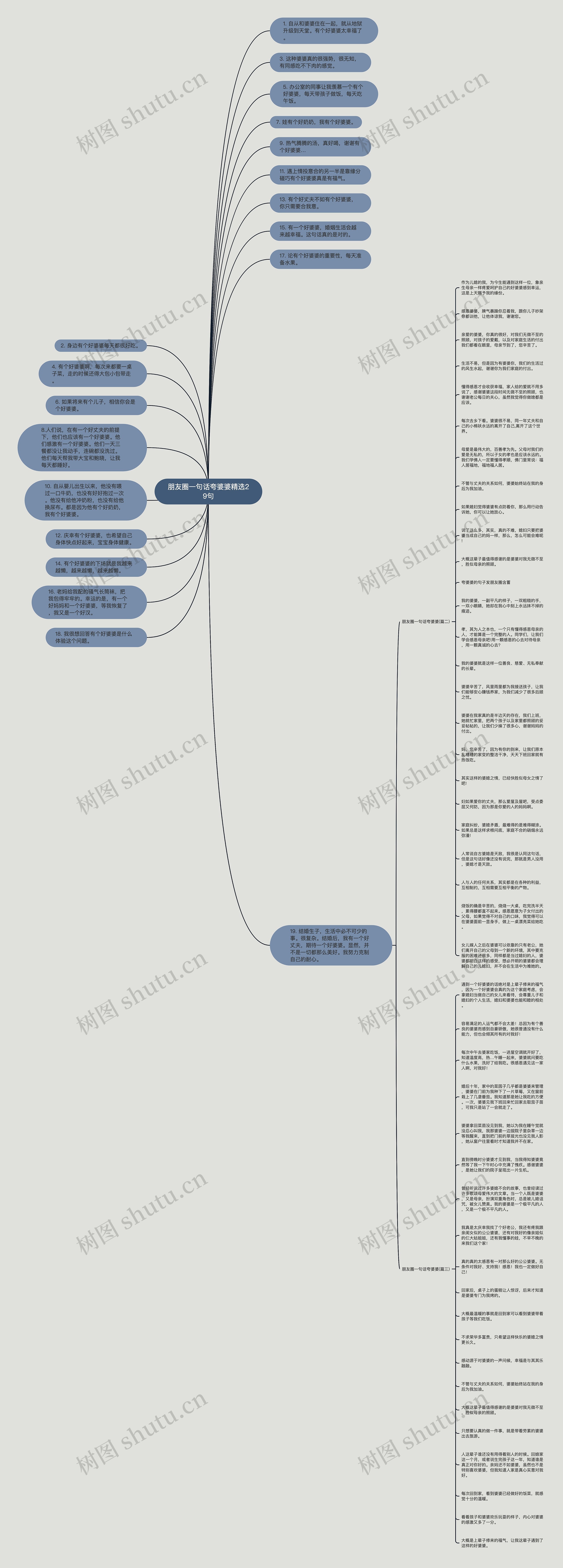 朋友圈一句话夸婆婆精选29句思维导图