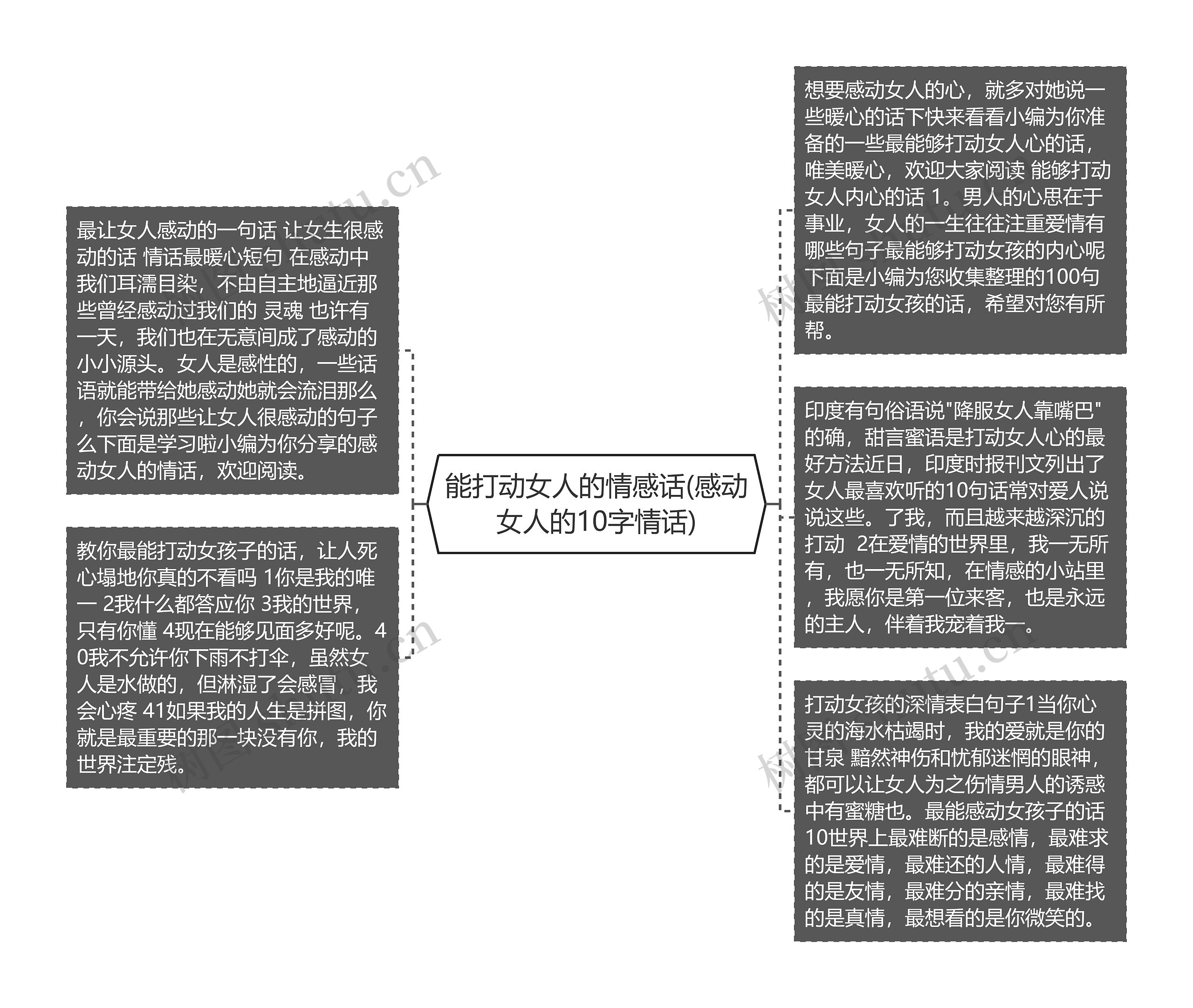 能打动女人的情感话(感动女人的10字情话)思维导图