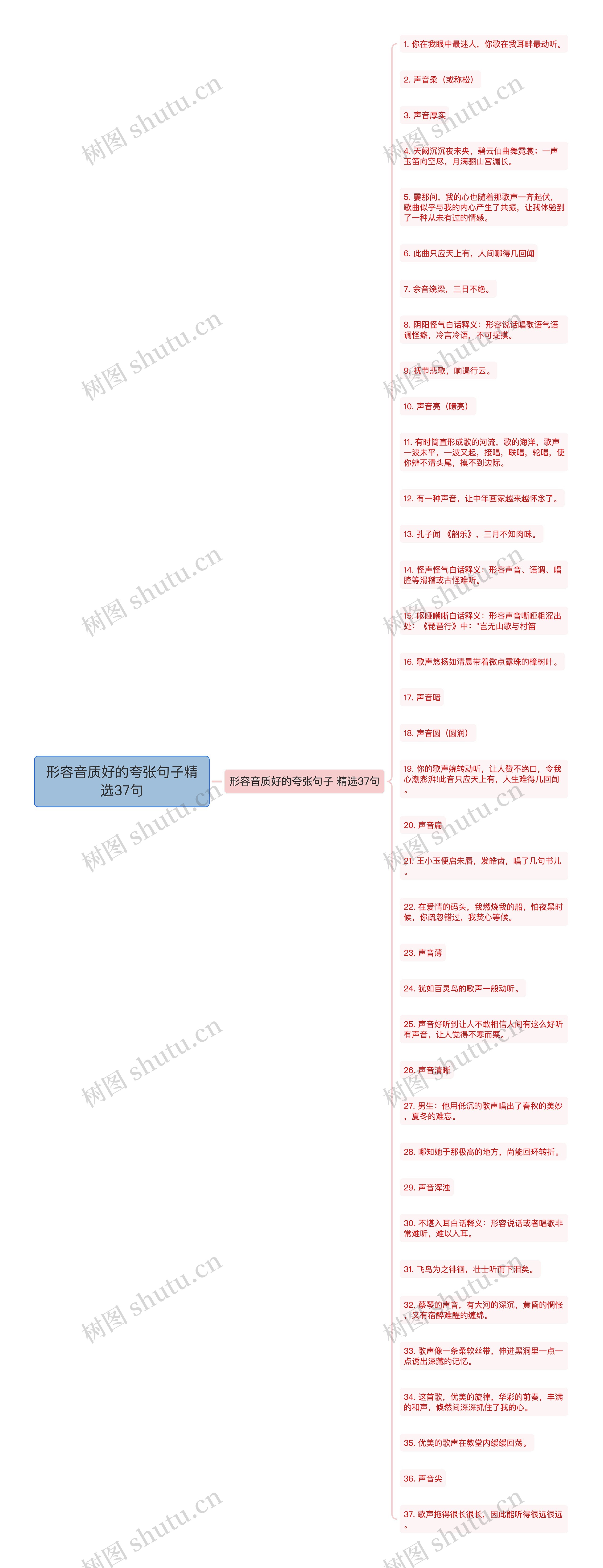 形容音质好的夸张句子精选37句思维导图