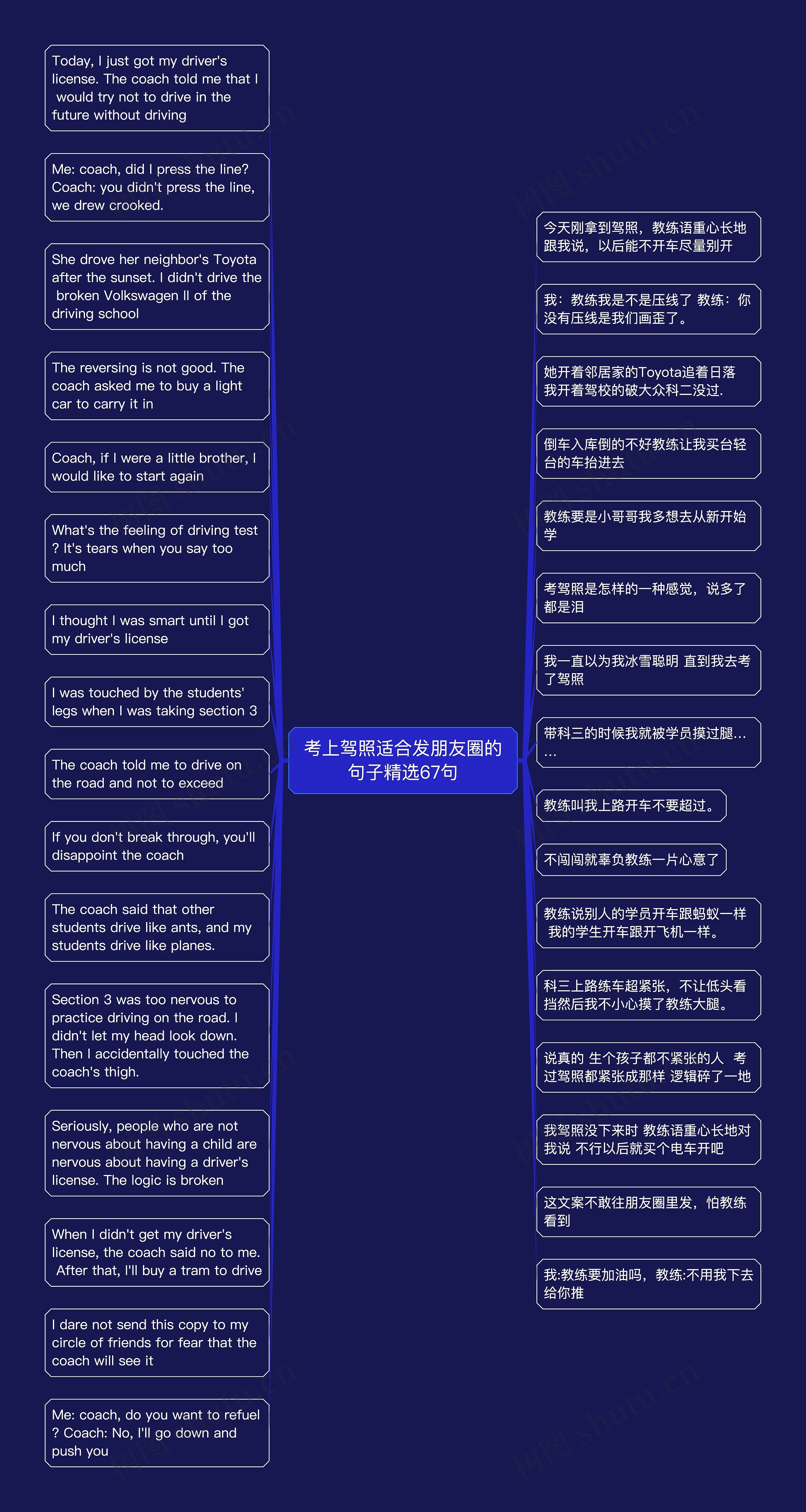 考上驾照适合发朋友圈的句子精选67句思维导图