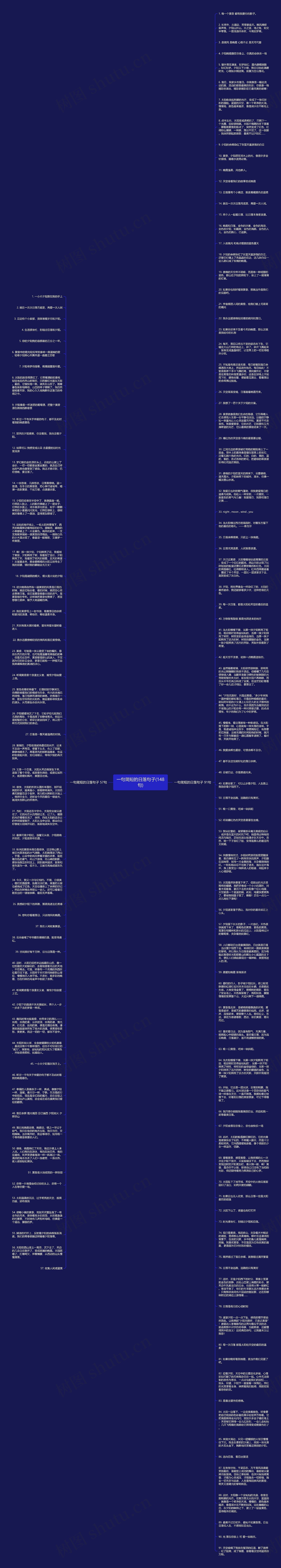 一句简短的日落句子(148句)思维导图