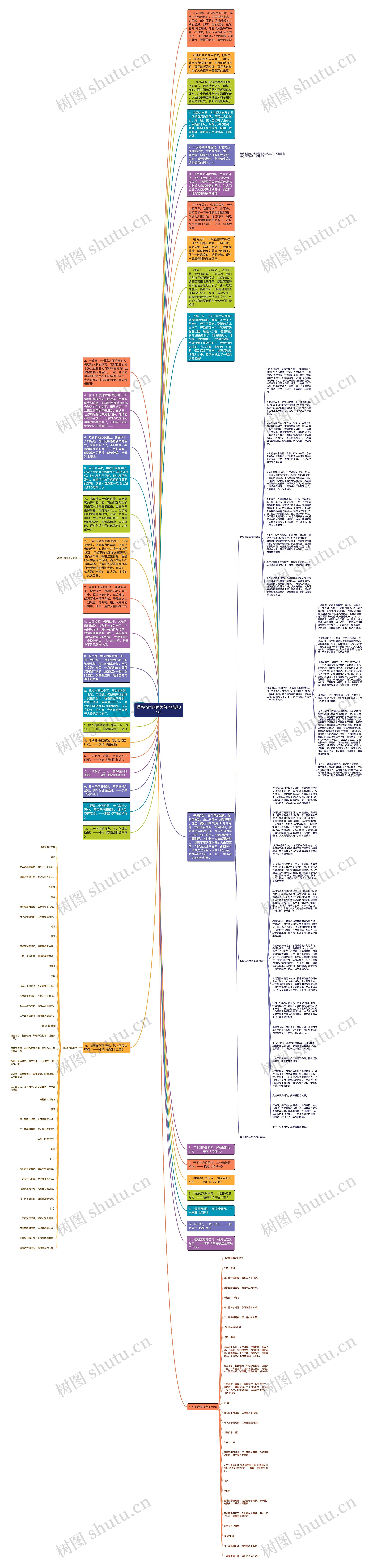 描写扬州的优美句子精选31句思维导图高清图 描写扬州的优美句子精选31句思维导图