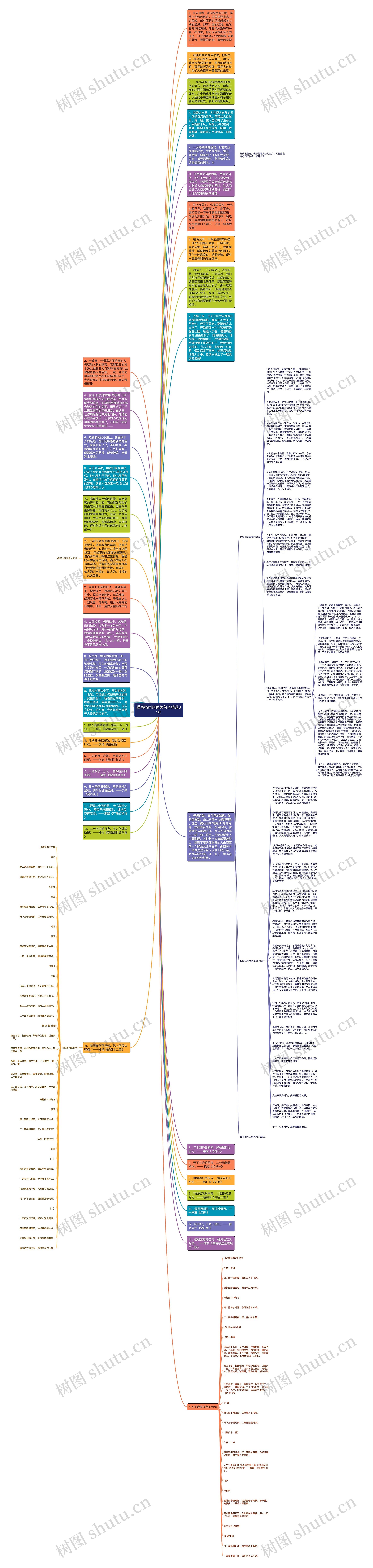 描写扬州的优美句子精选31句思维导图