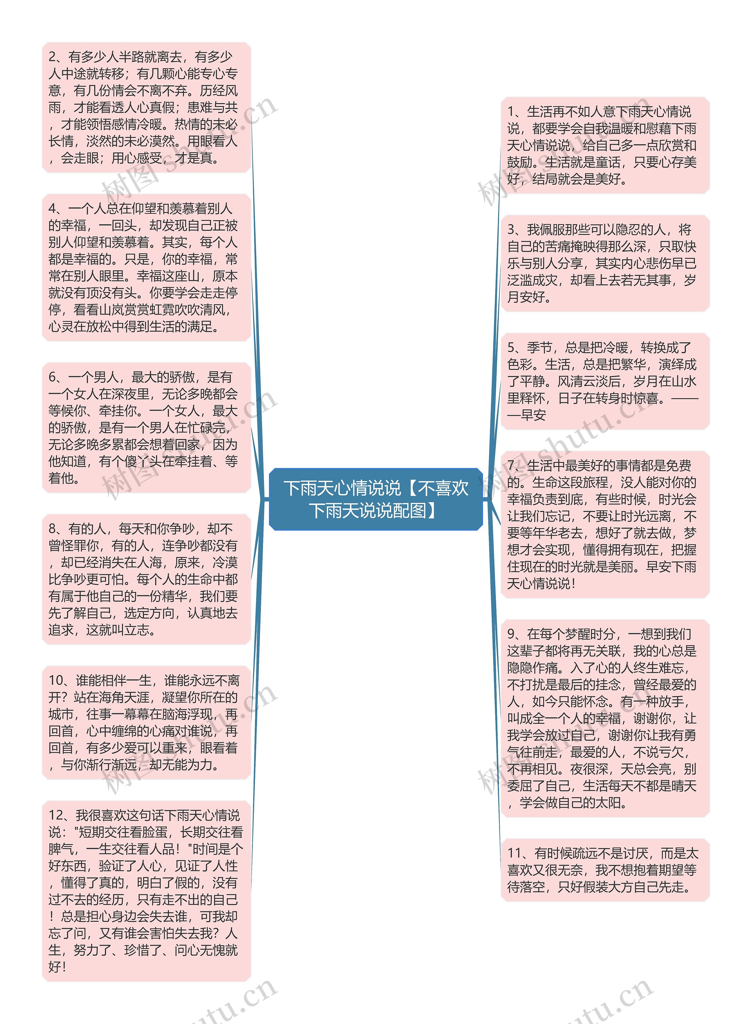 下雨天心情说说【不喜欢下雨天说说配图】思维导图