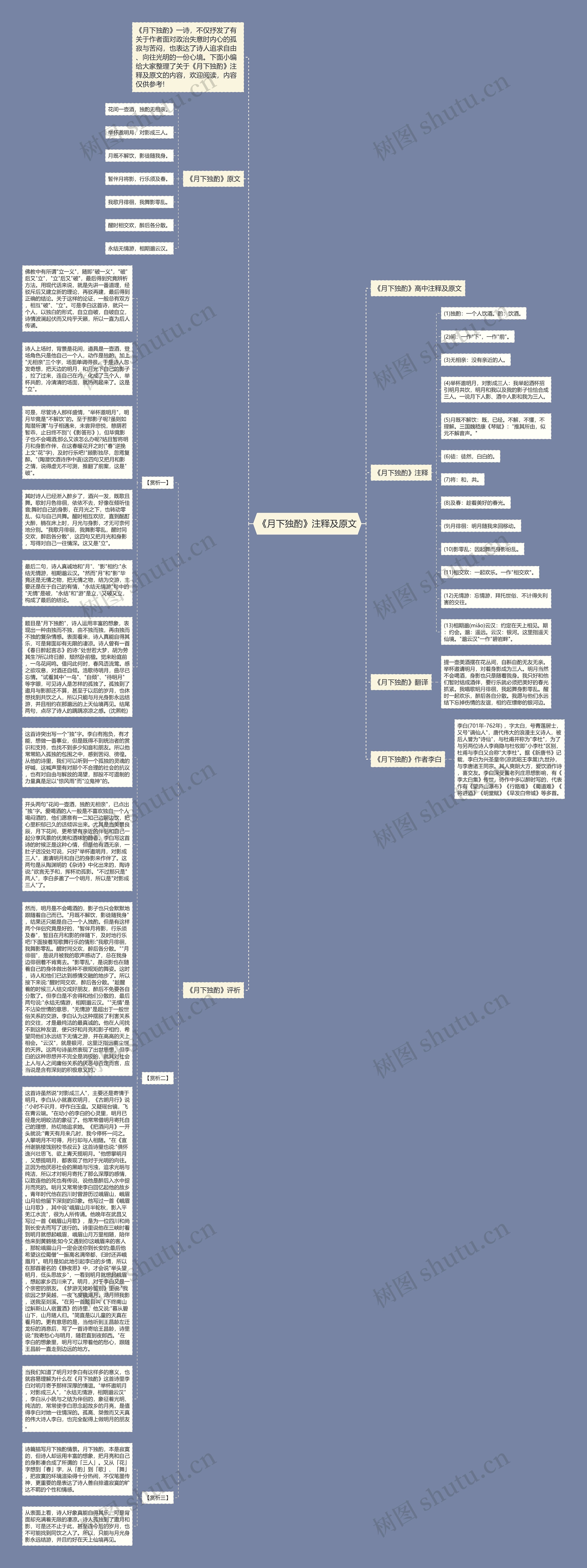 《月下独酌》注释及原文思维导图