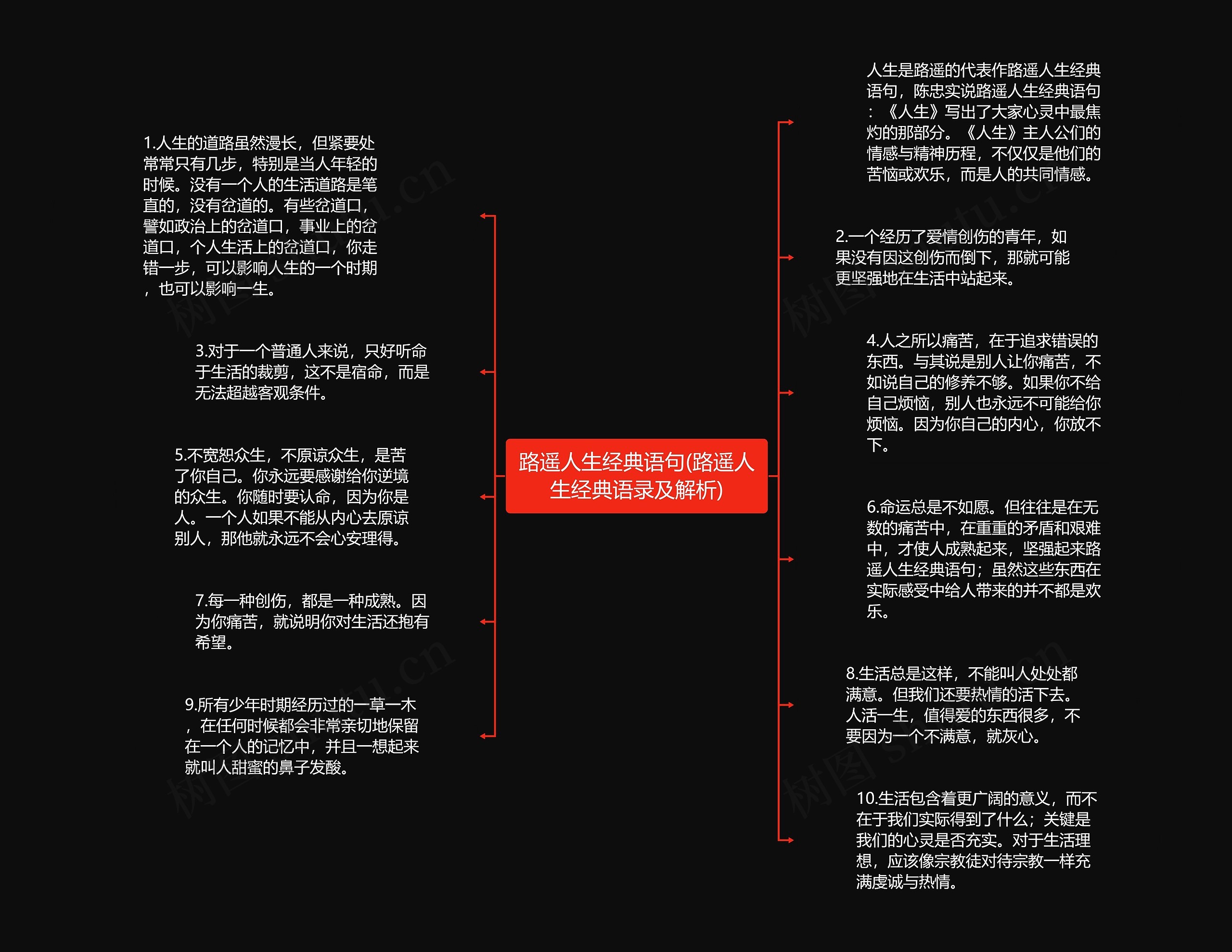 路遥人生经典语句(路遥人生经典语录及解析)思维导图